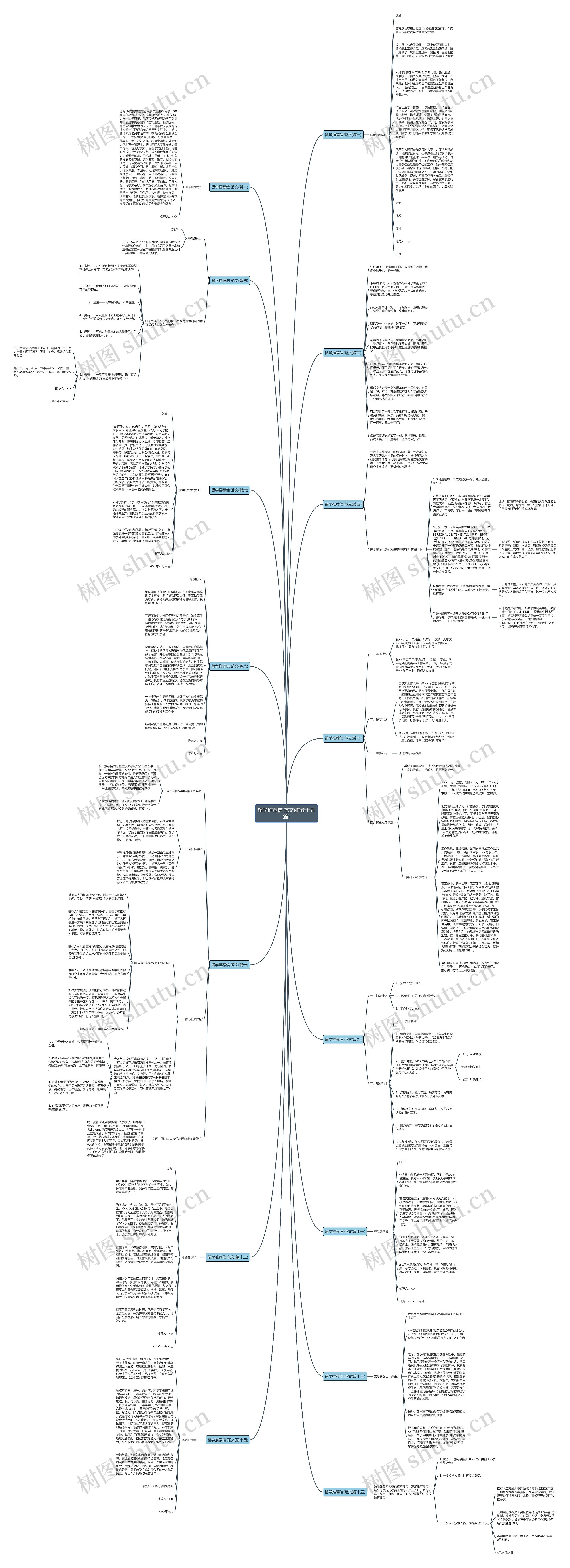 留学推荐信 范文(推荐十五篇)思维导图