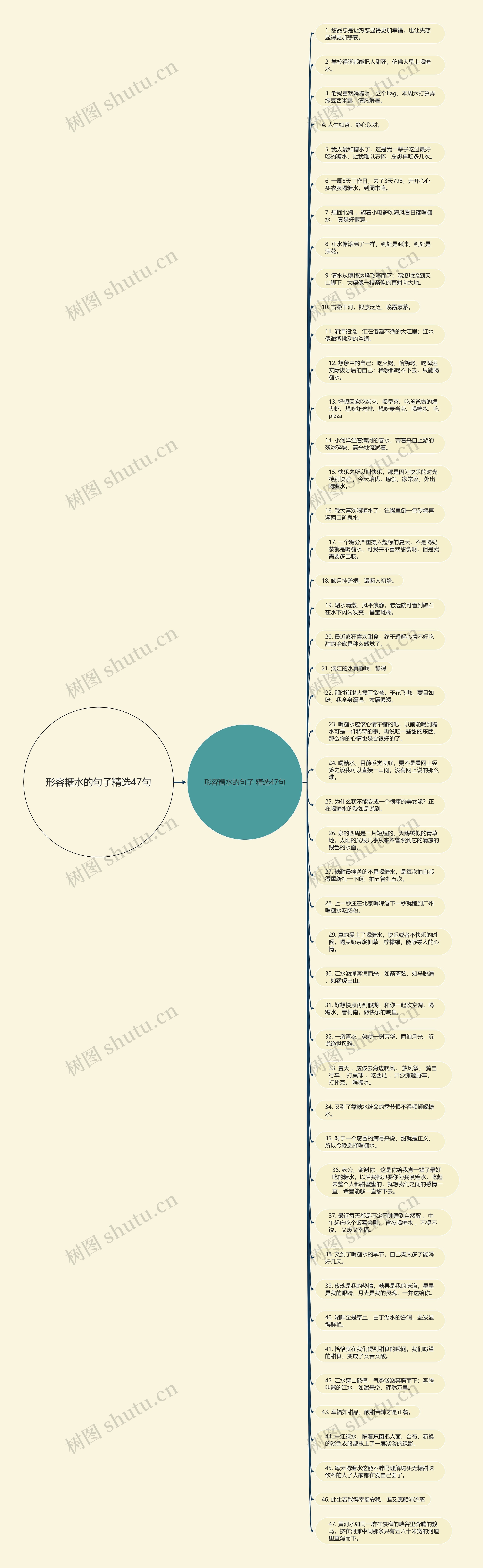 形容糖水的句子精选47句思维导图