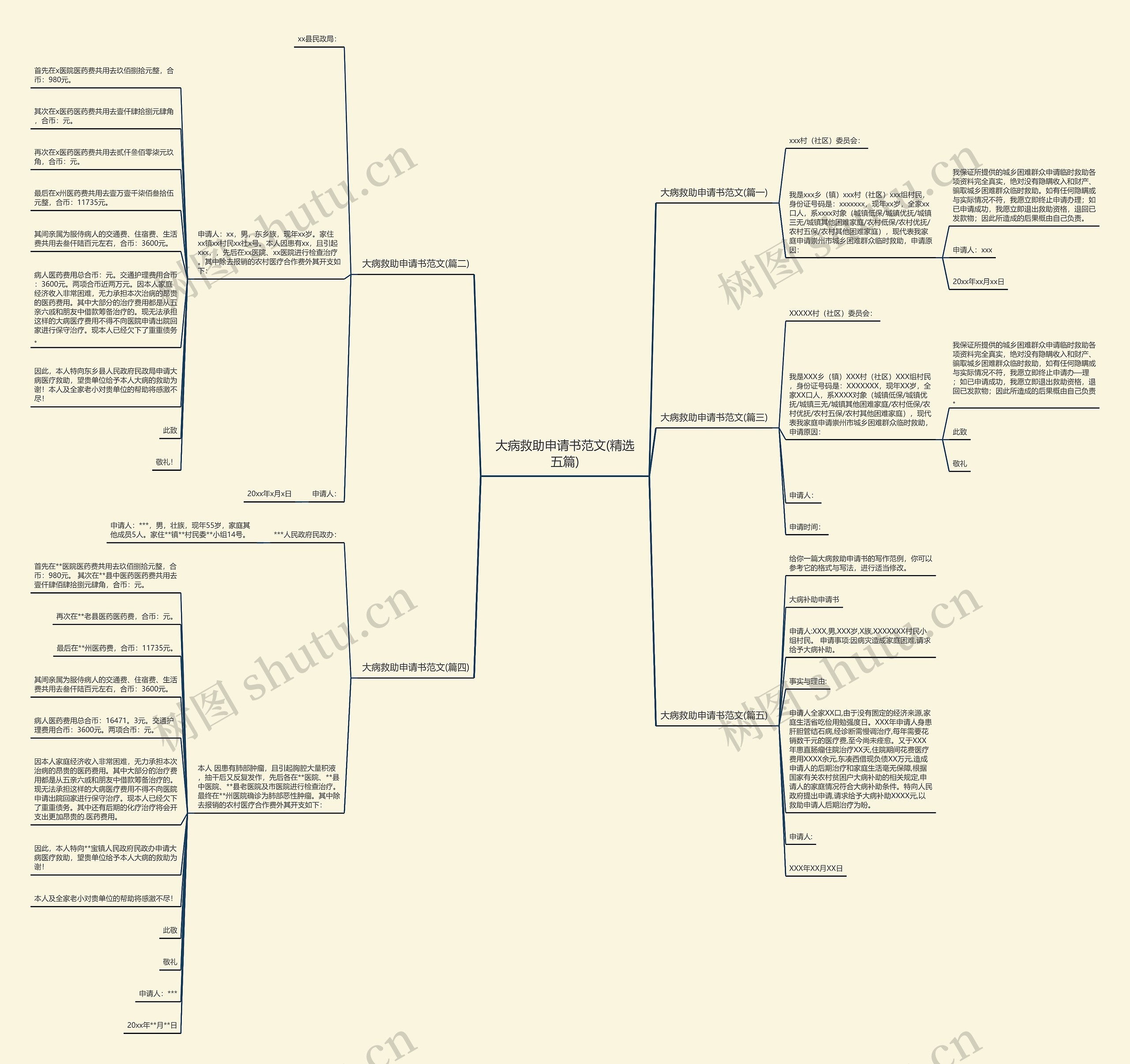 大病救助申请书范文(精选五篇) 大病救助申请书范文(精选五篇)