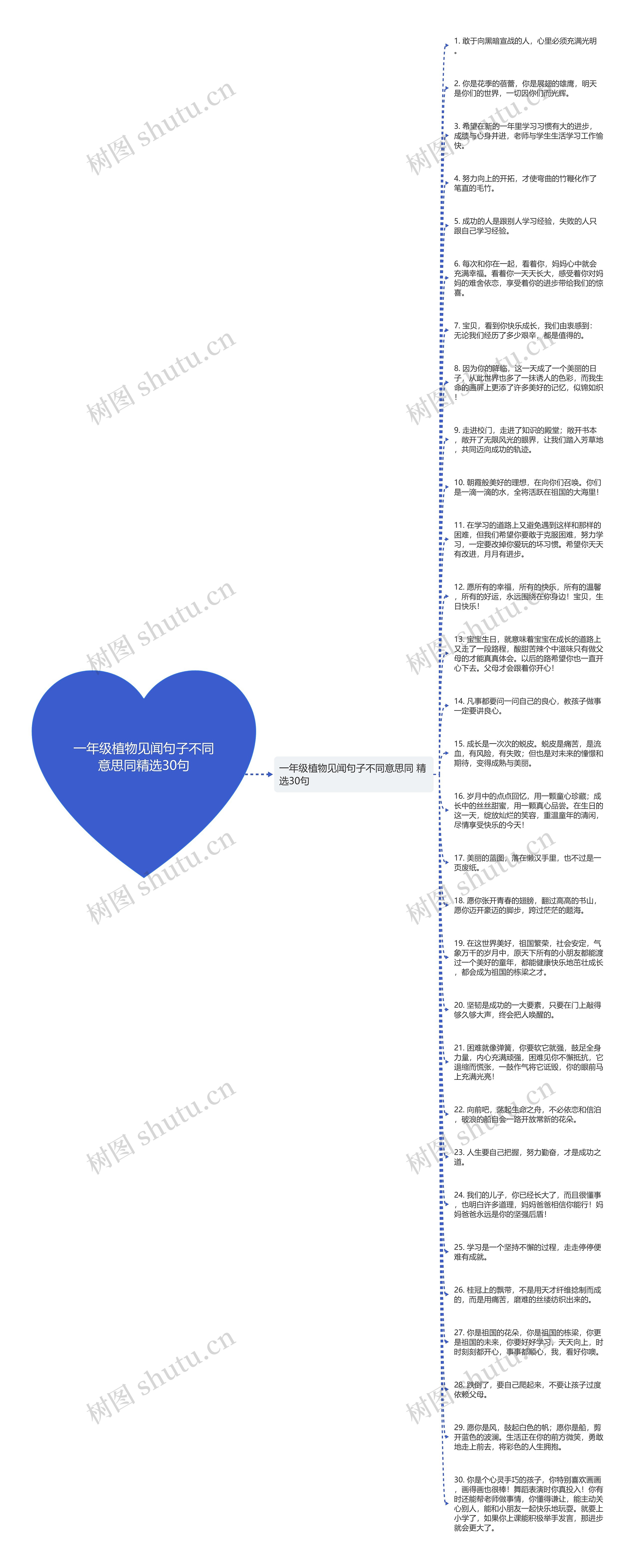 一年级植物见闻句子不同意思同精选30句