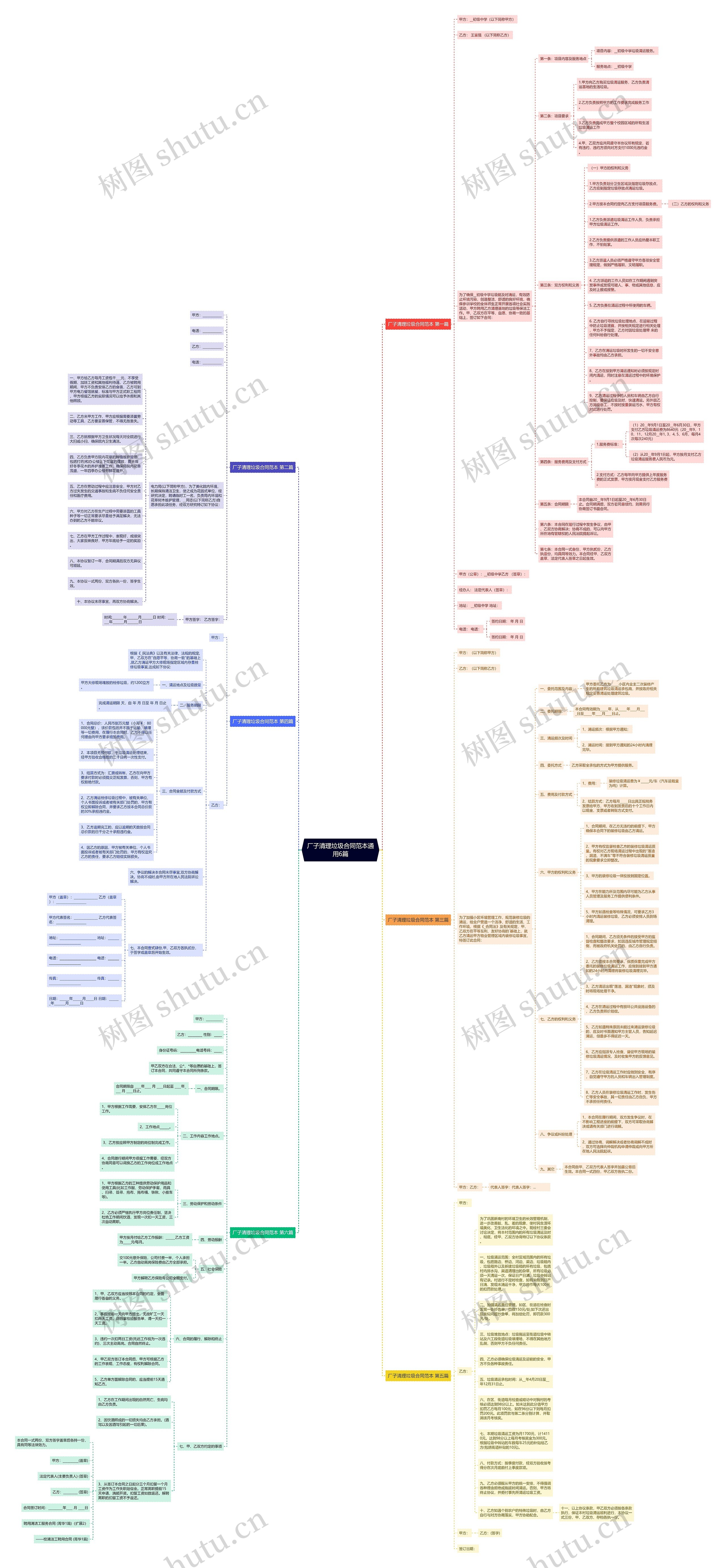 厂子清理垃圾合同范本通用6篇思维导图