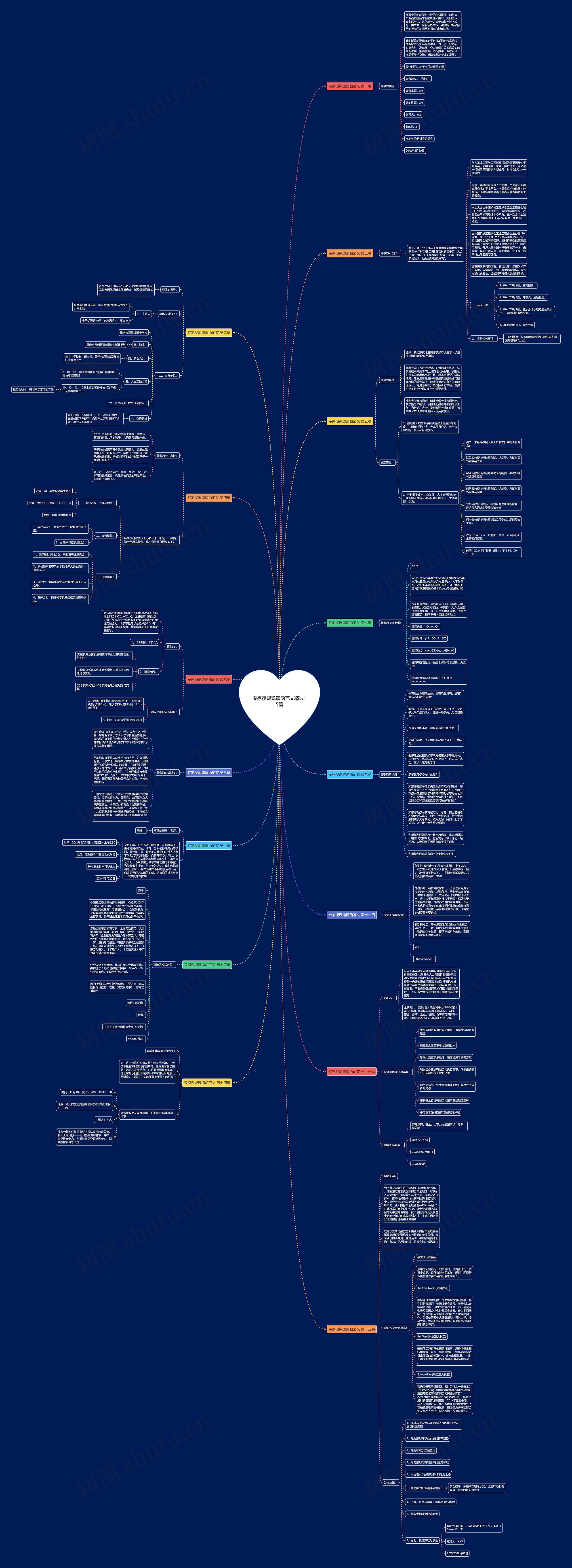 专家授课邀请函范文精选15篇思维导图