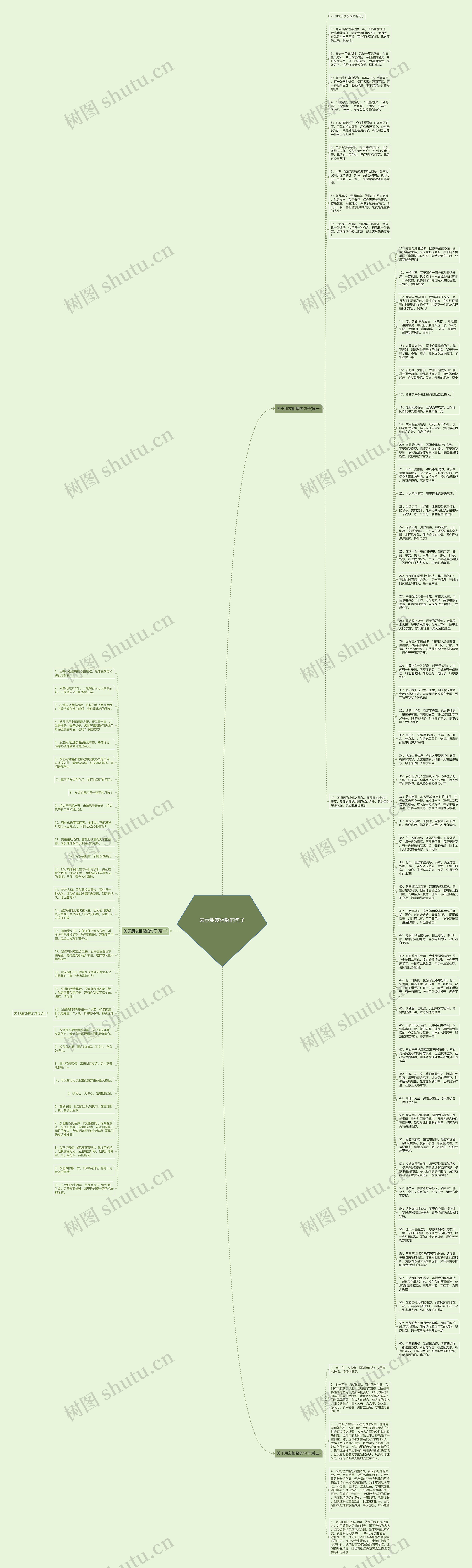 表示朋友相聚的句子思维导图