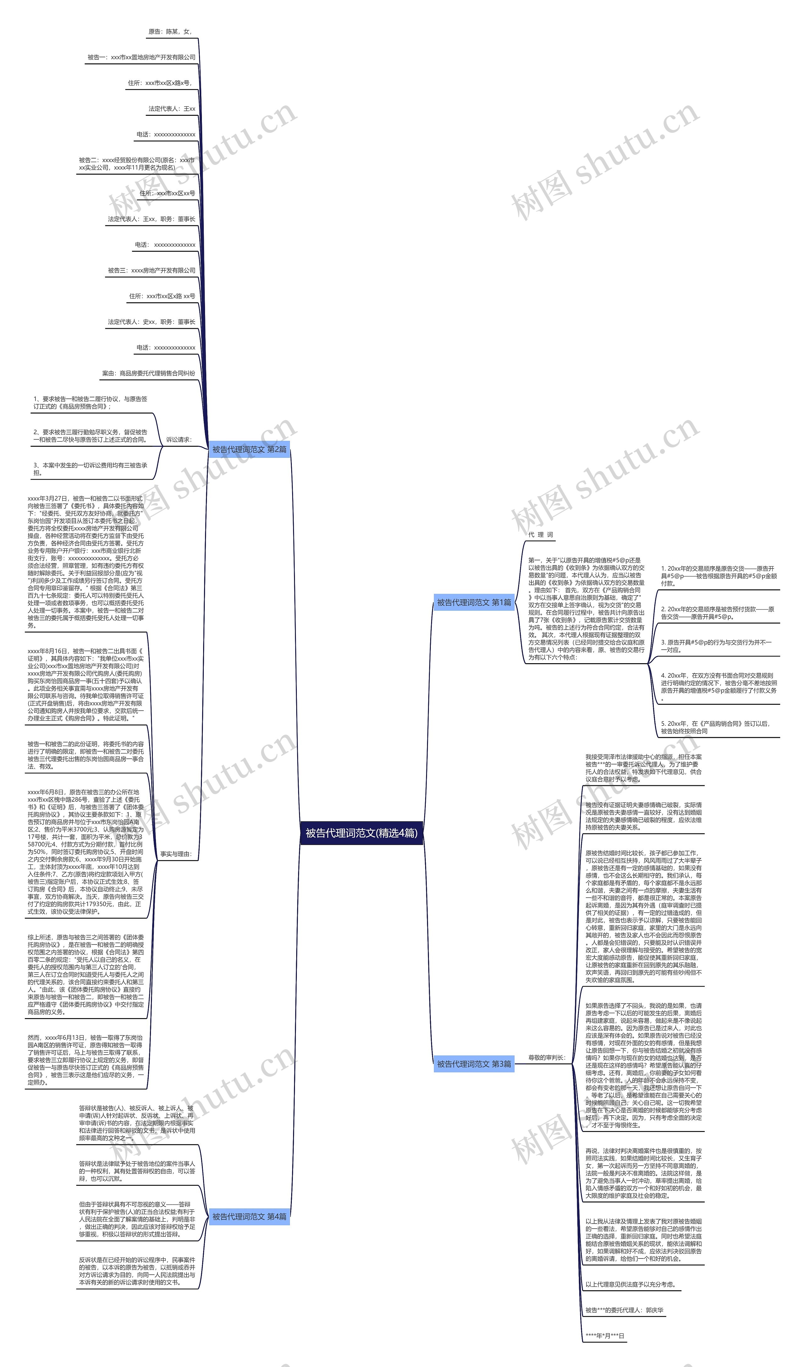 被告代理词范文(精选4篇)思维导图