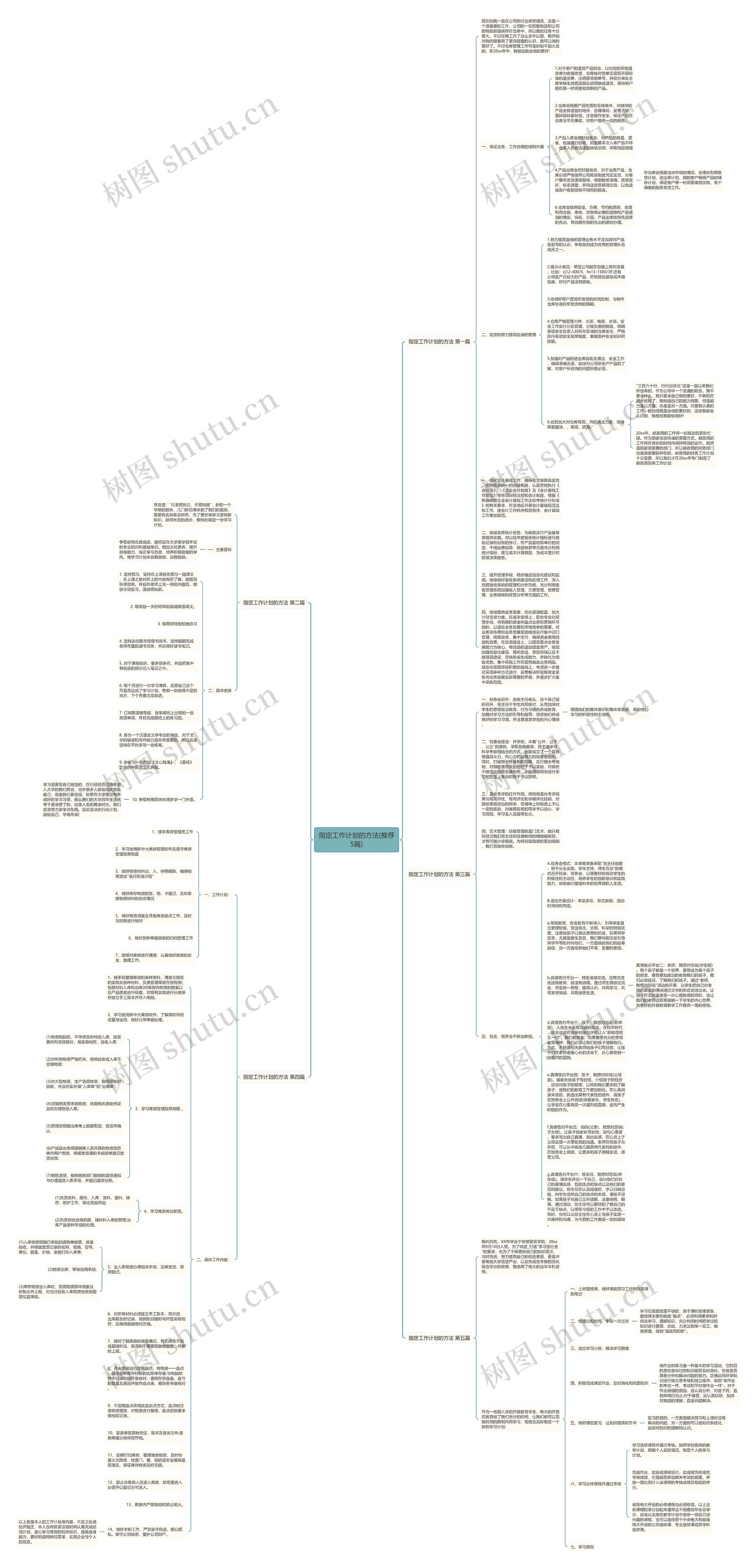 指定工作计划的方法(推荐5篇)思维导图