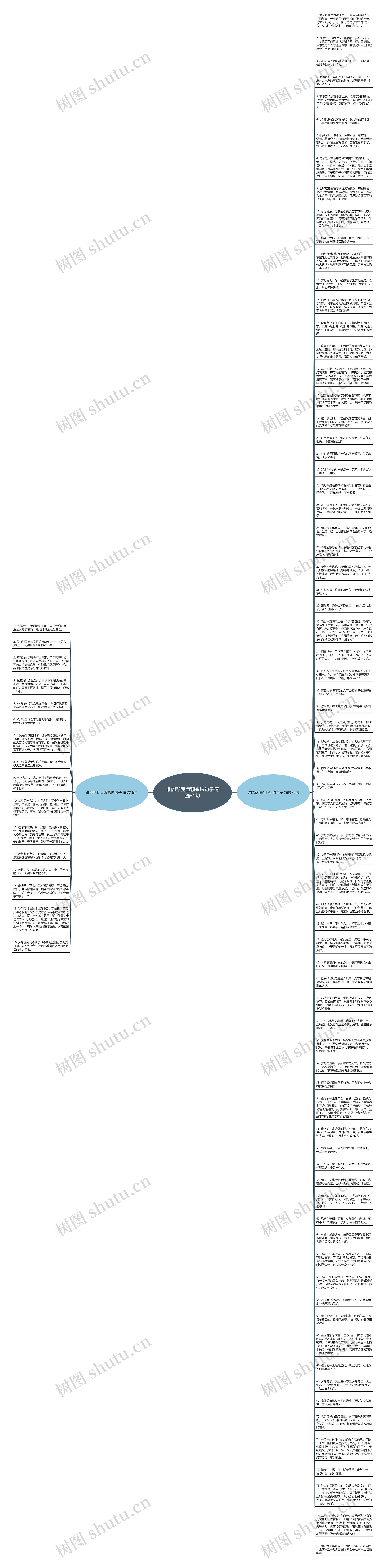 谁能帮我点颗蜡烛句子精选91句思维导图