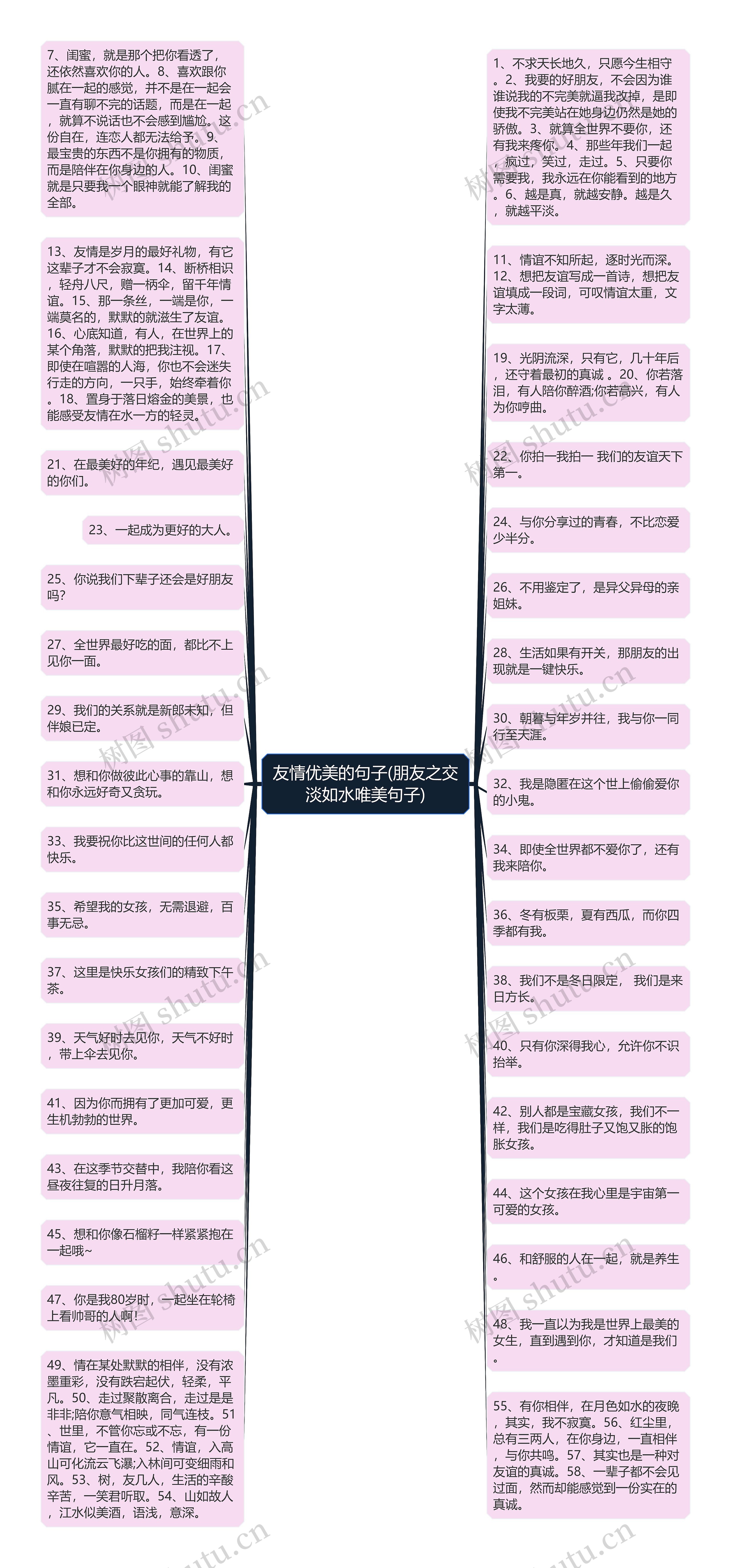 友情优美的句子(朋友之交淡如水唯美句子)思维导图
