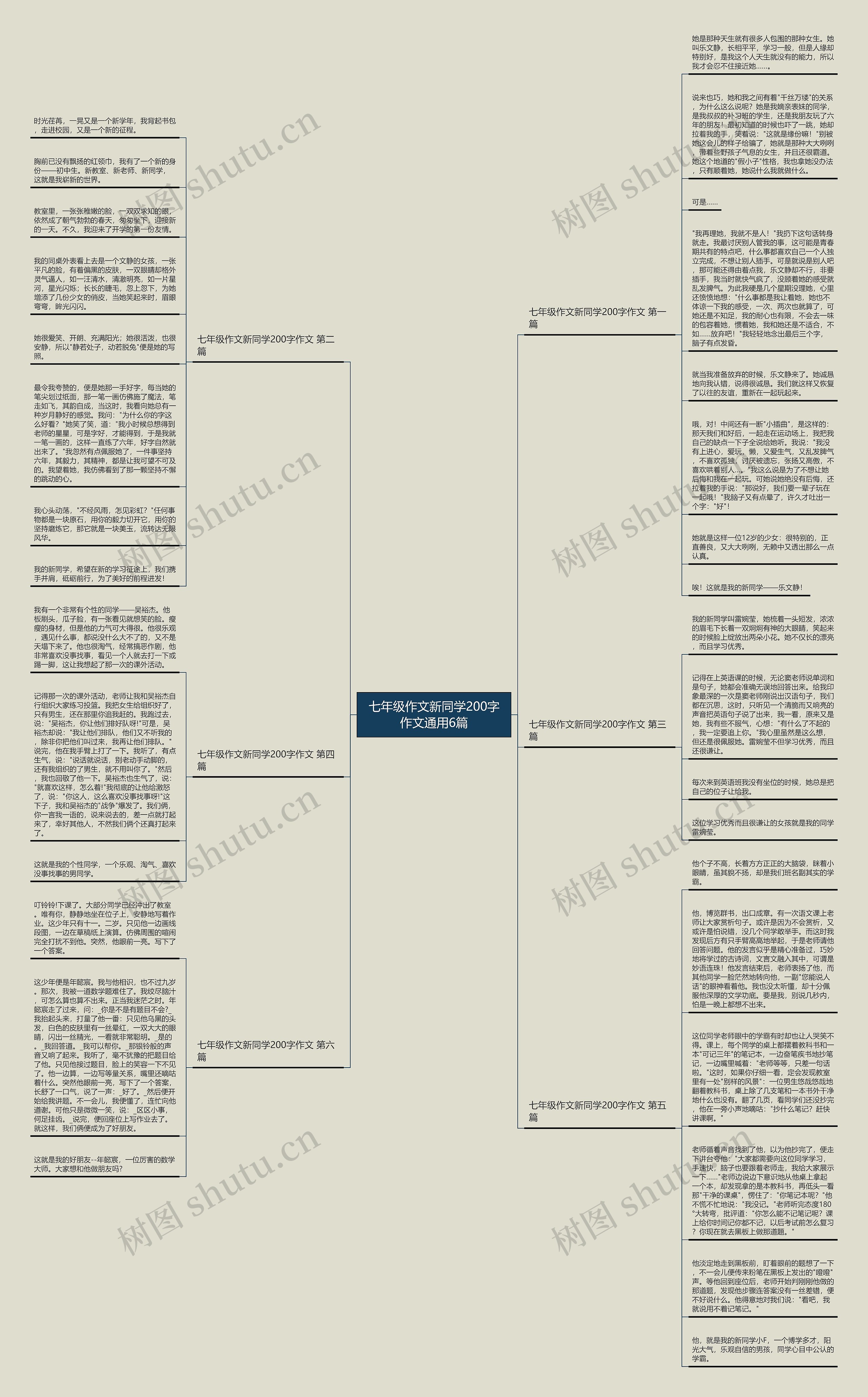 七年级作文新同学200字作文通用6篇思维导图