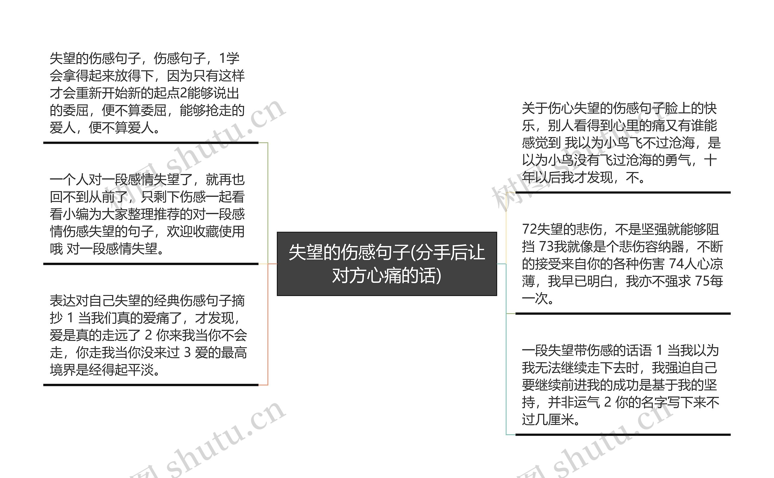 失望的伤感句子(分手后让对方心痛的话)思维导图