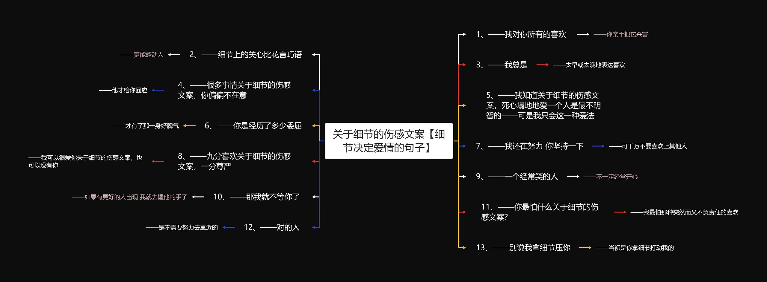 关于细节的伤感文案【细节决定爱情的句子】