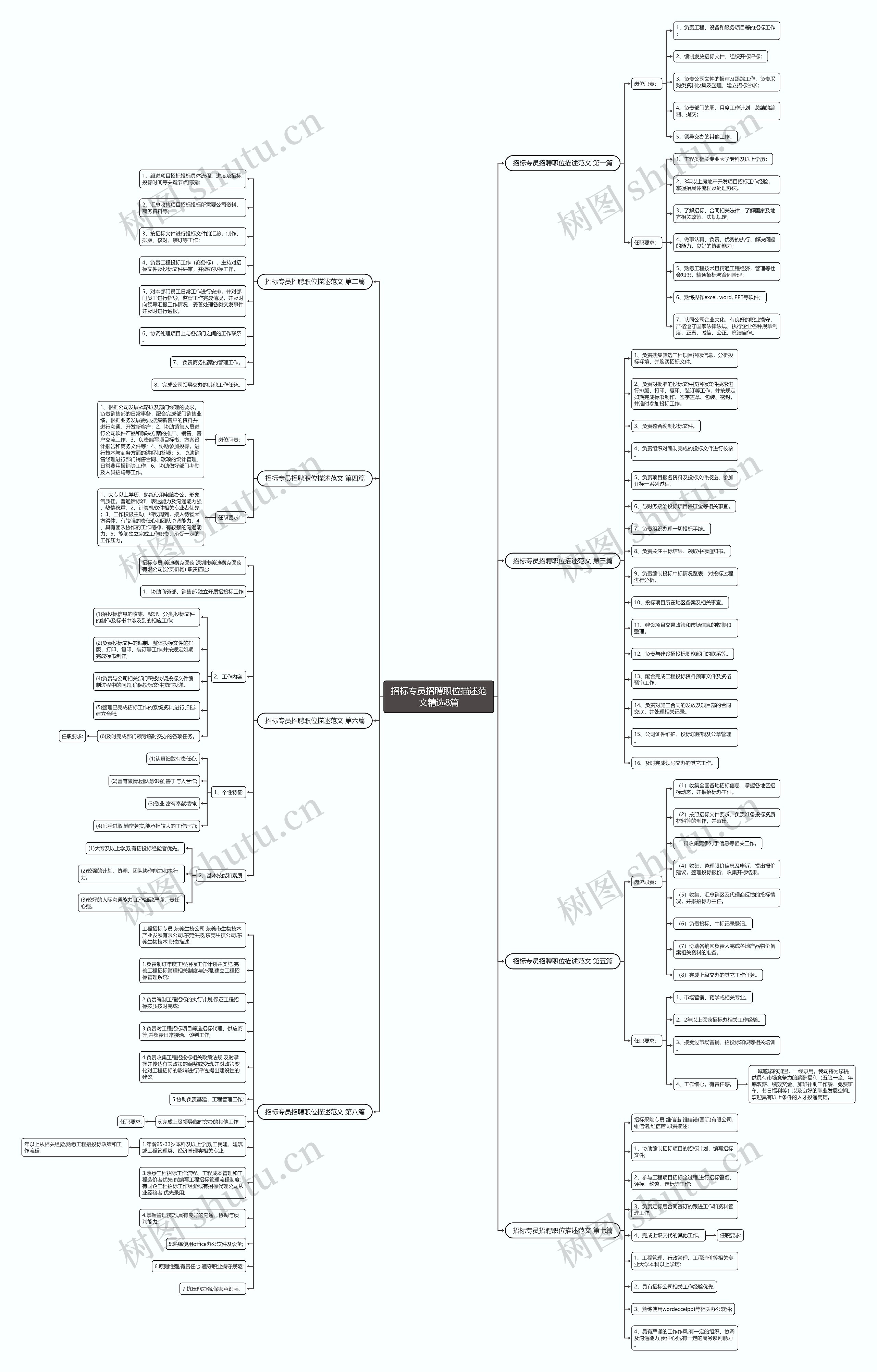 招标专员招聘职位描述范文精选8篇 招标专员招聘职位描述范文精选8篇