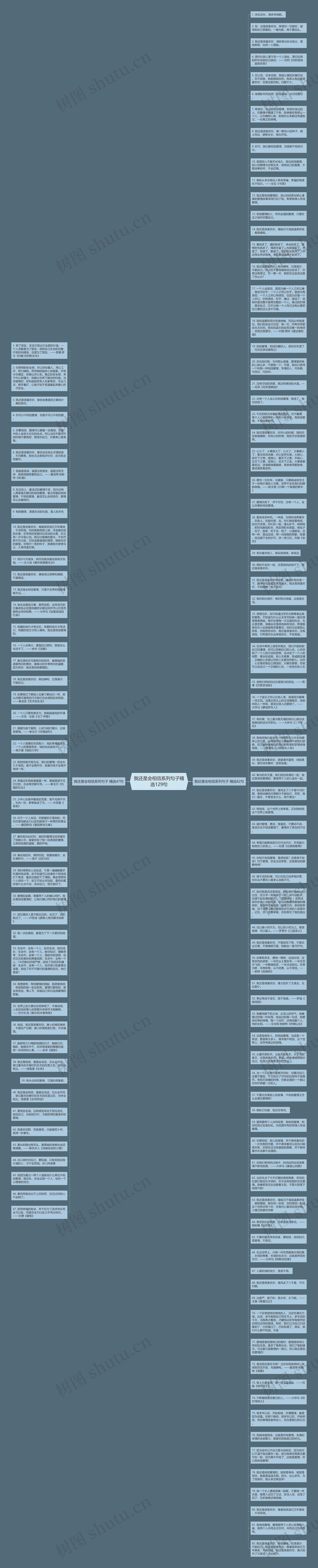 我还是会相信系列句子精选129句思维导图