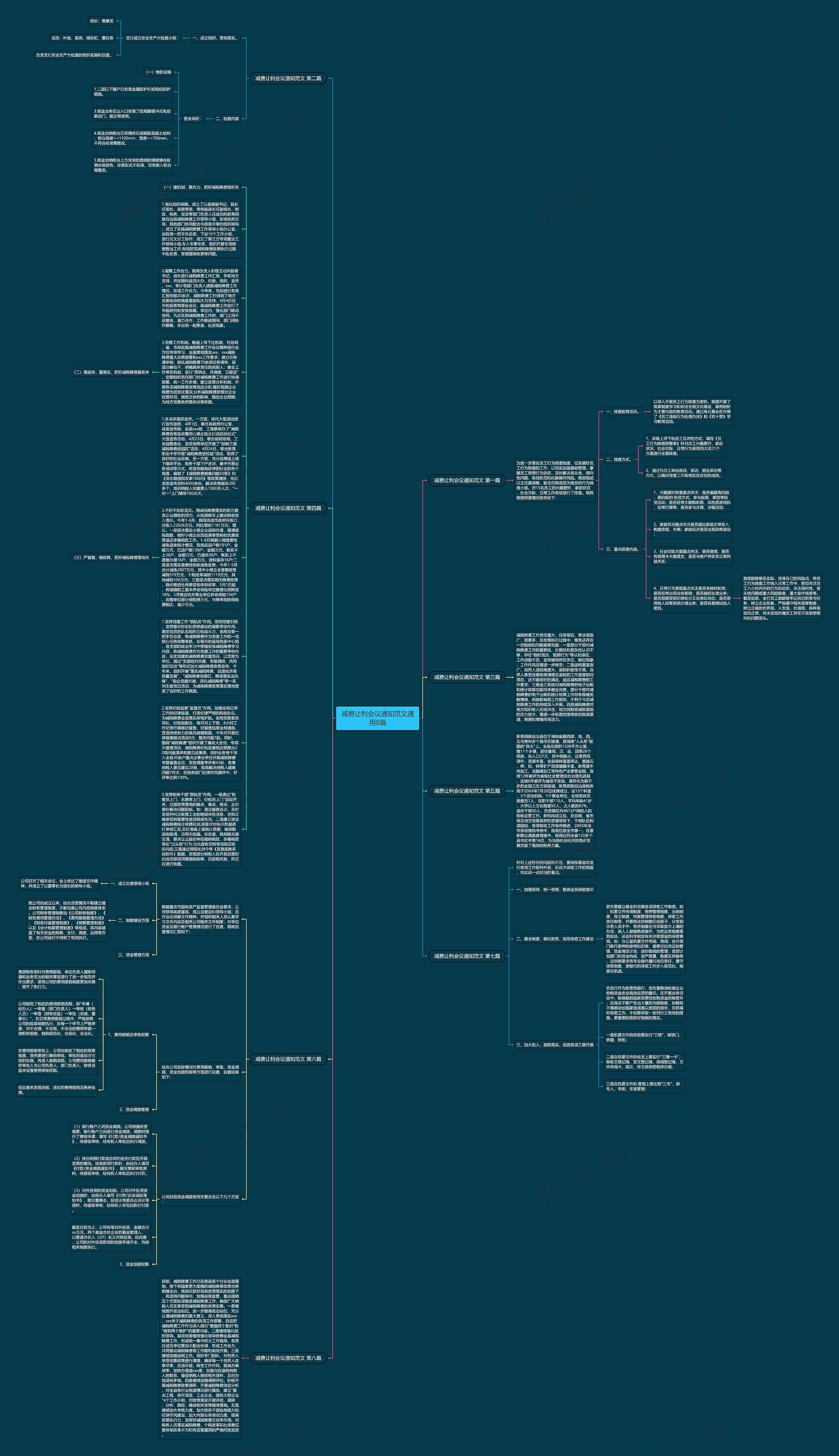 减费让利会议通知范文通用8篇思维导图