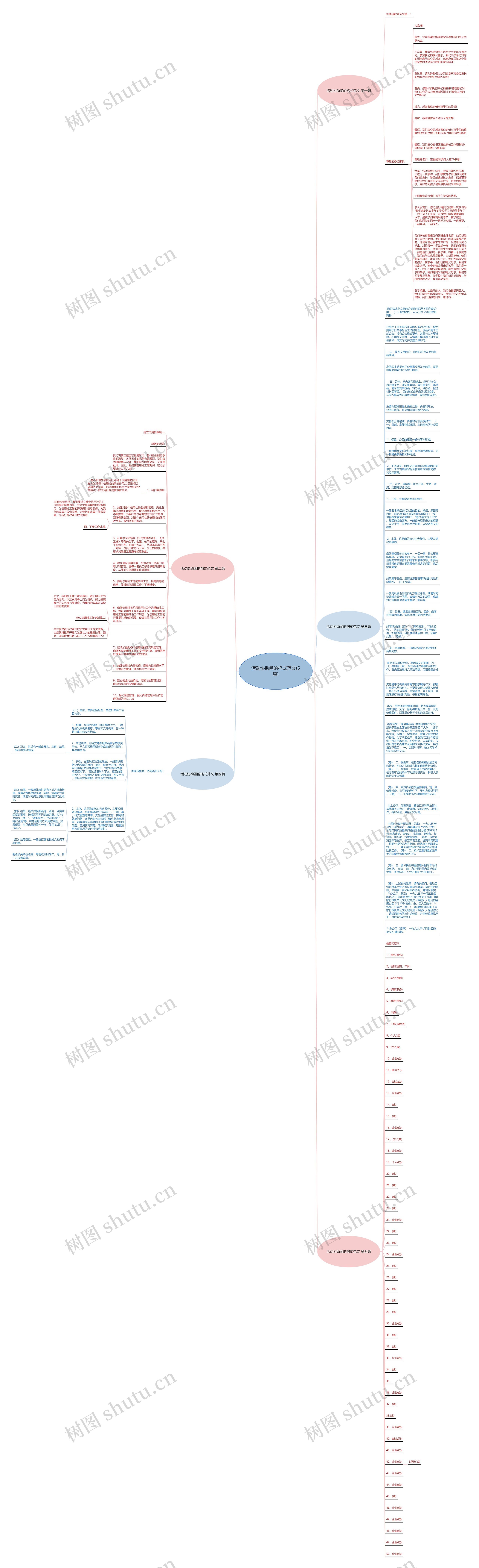 活动协助函的格式范文(5篇)思维导图
