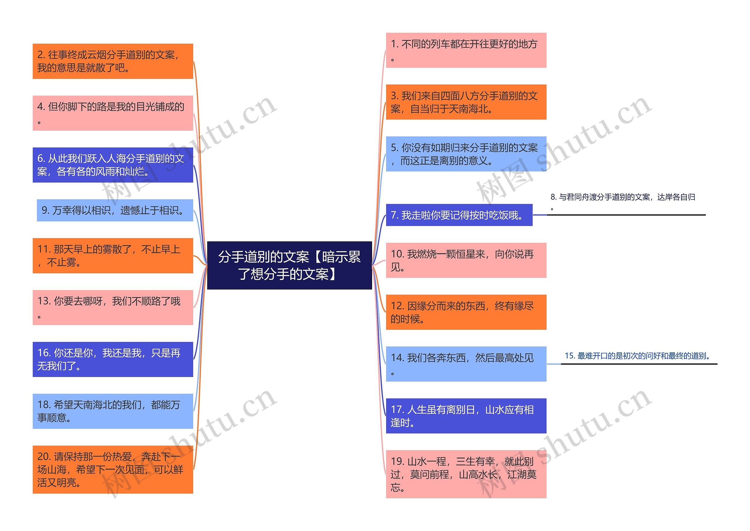 分手道别的文案【暗示累了想分手的文案】思维导图