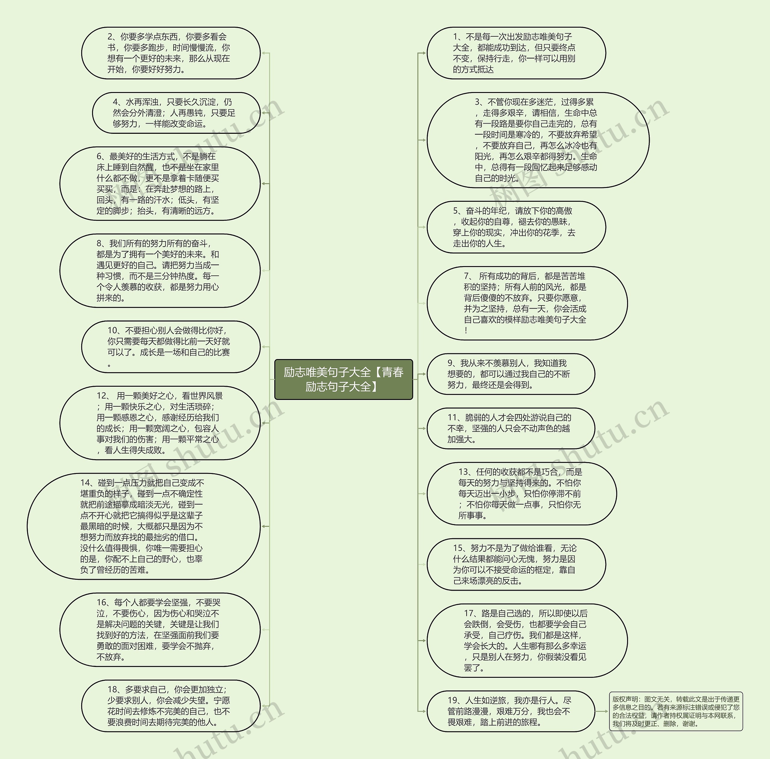 励志唯美句子大全【青春励志句子大全】思维导图