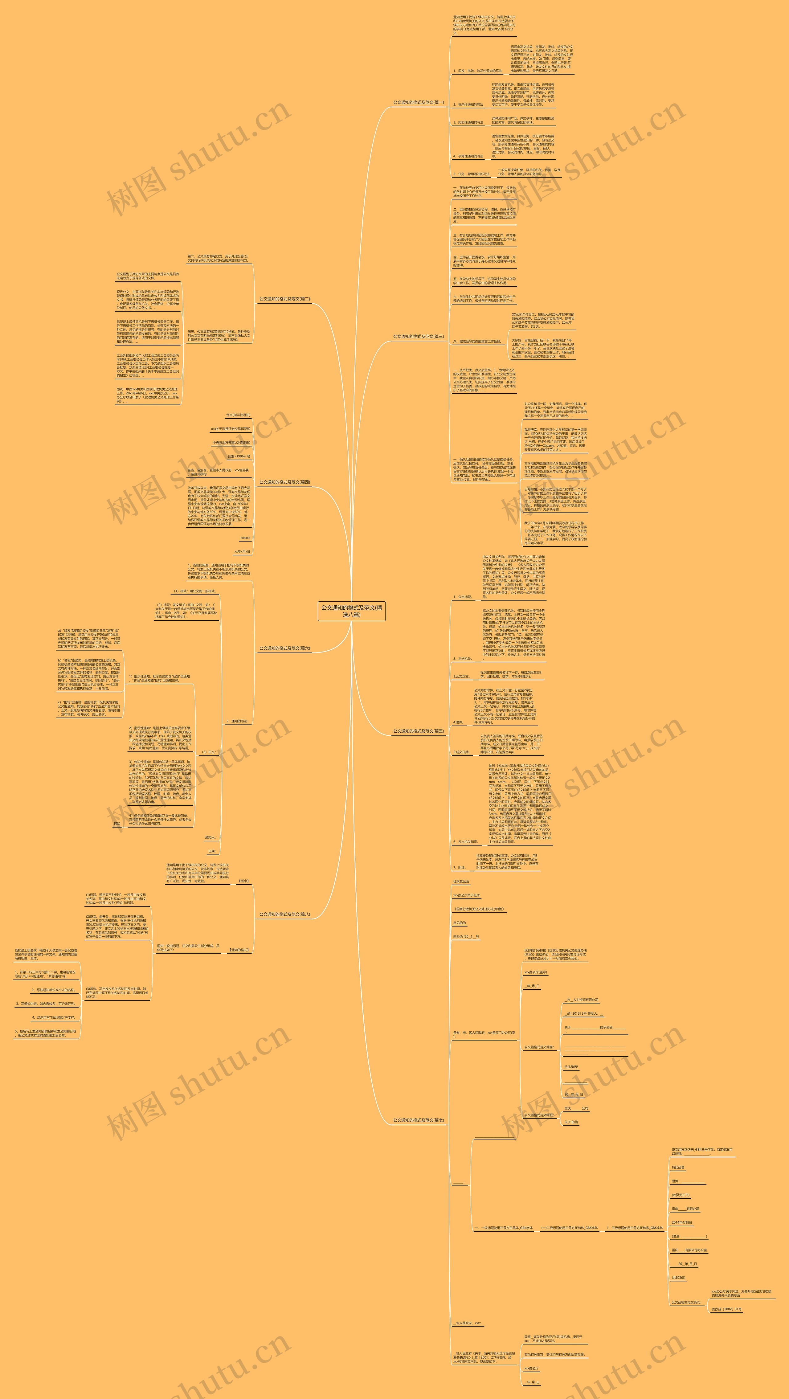 公文通知的格式及范文(精选八篇)思维导图