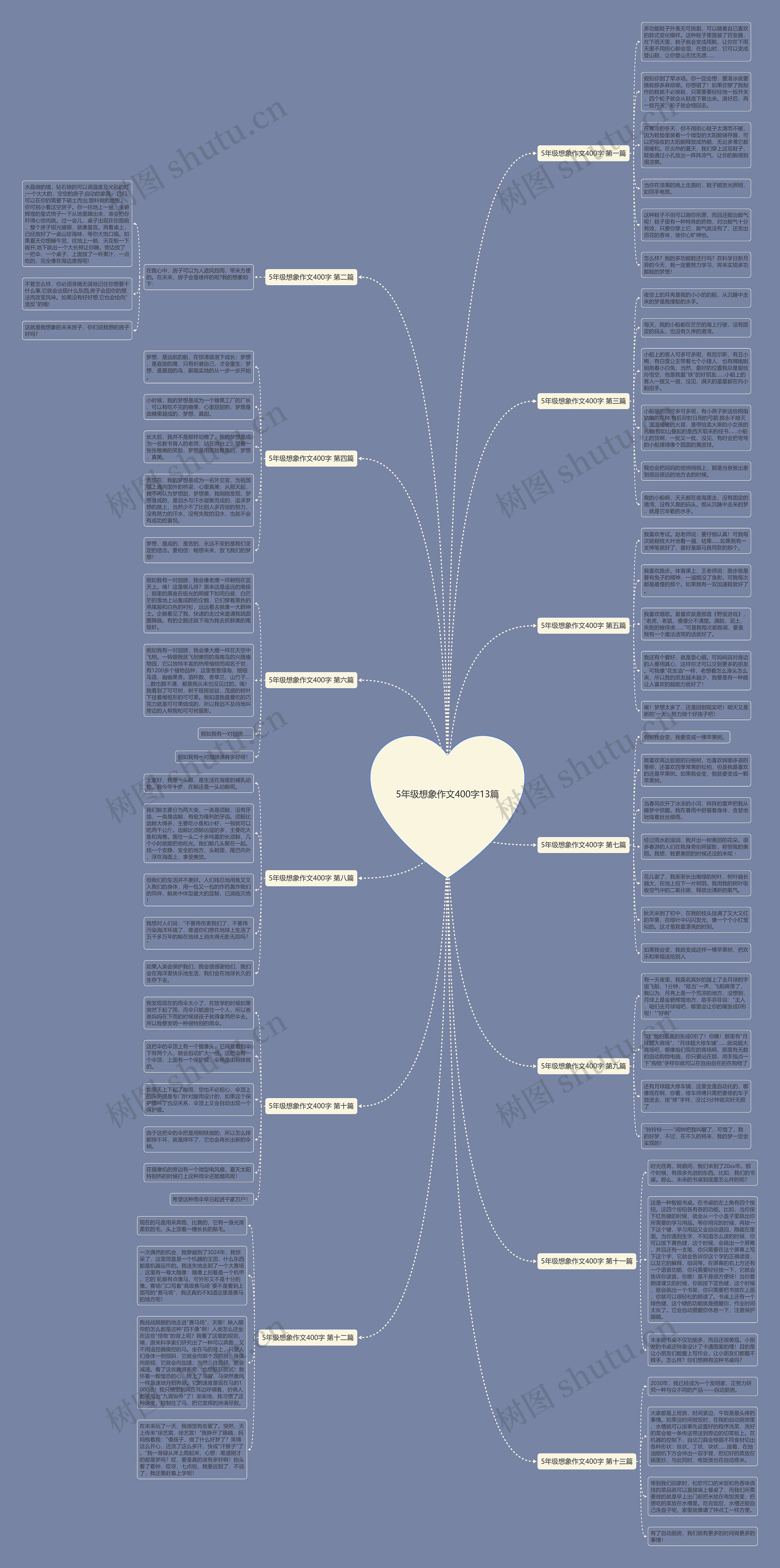 5年级想象作文400字13篇 5年级想象作文400字13篇