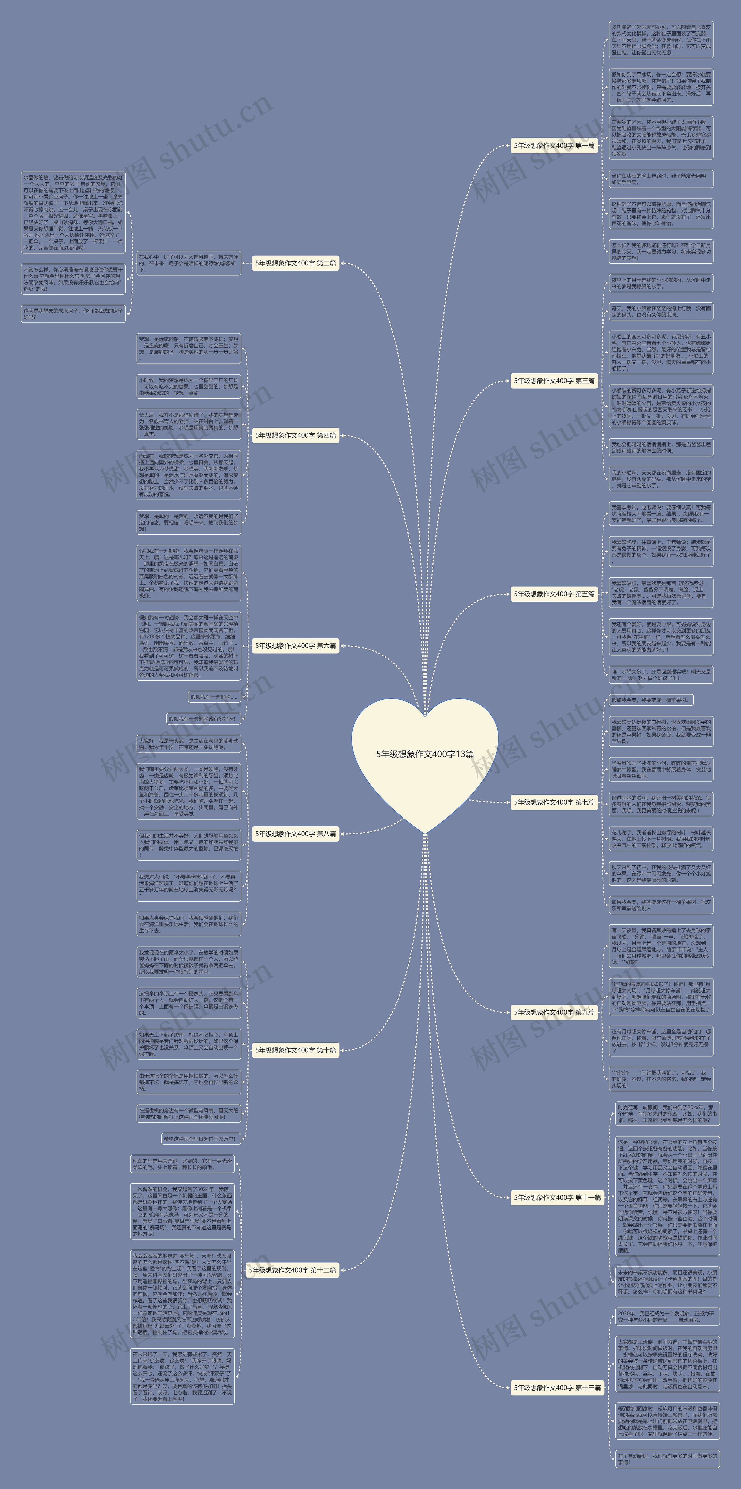 5年级想象作文400字13篇思维导图