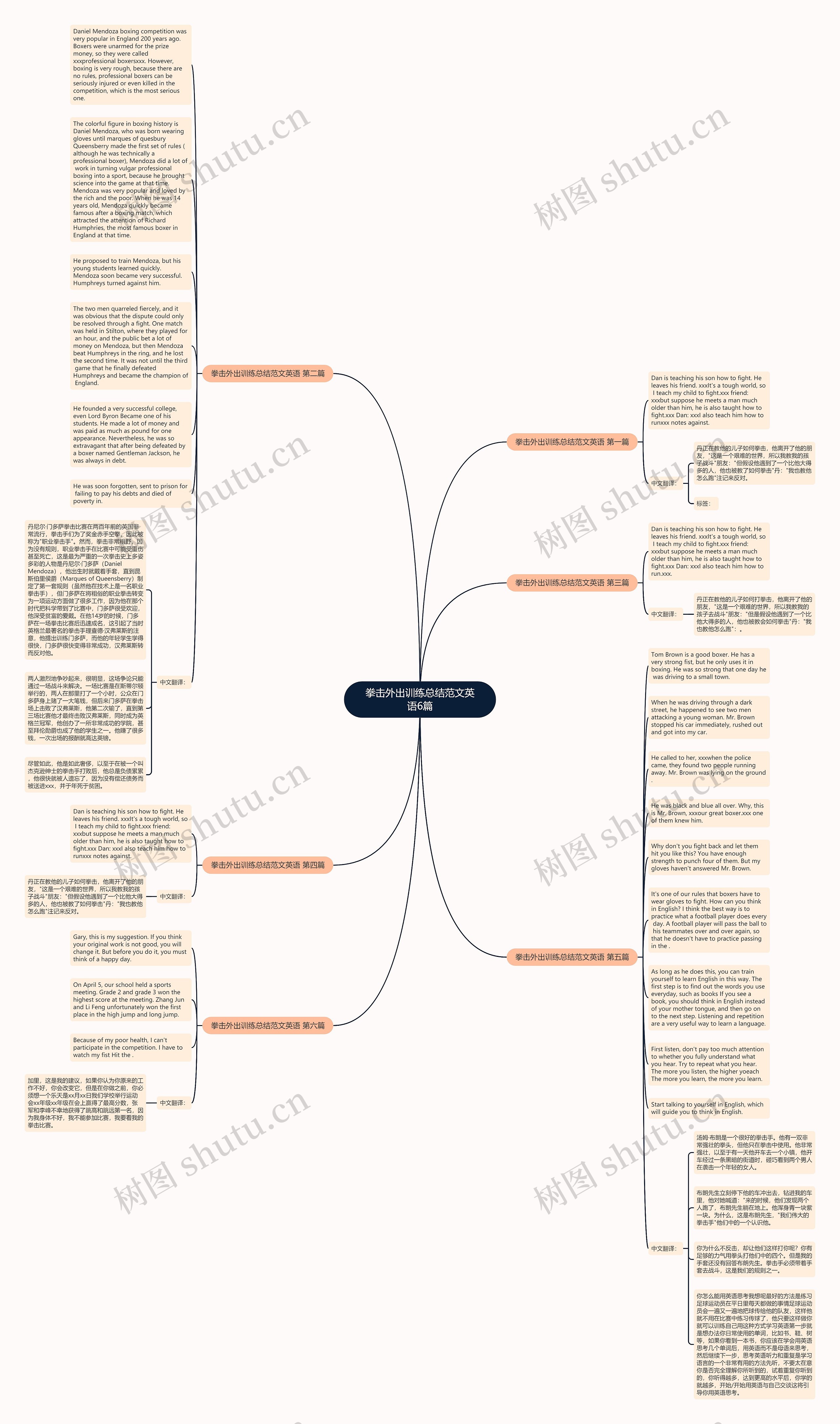 拳击外出训练总结范文英语6篇思维导图