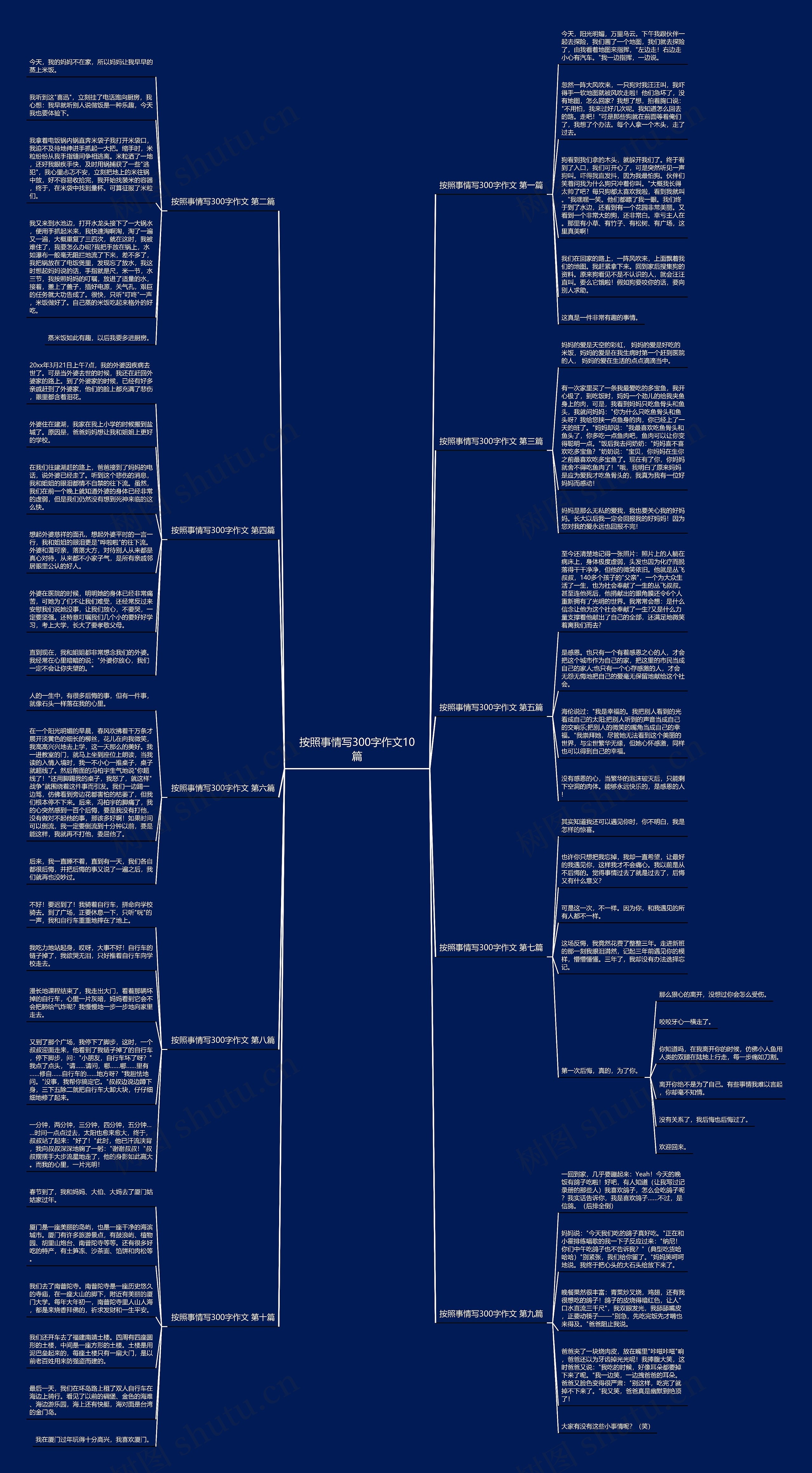 按照事情写300字作文10篇思维导图