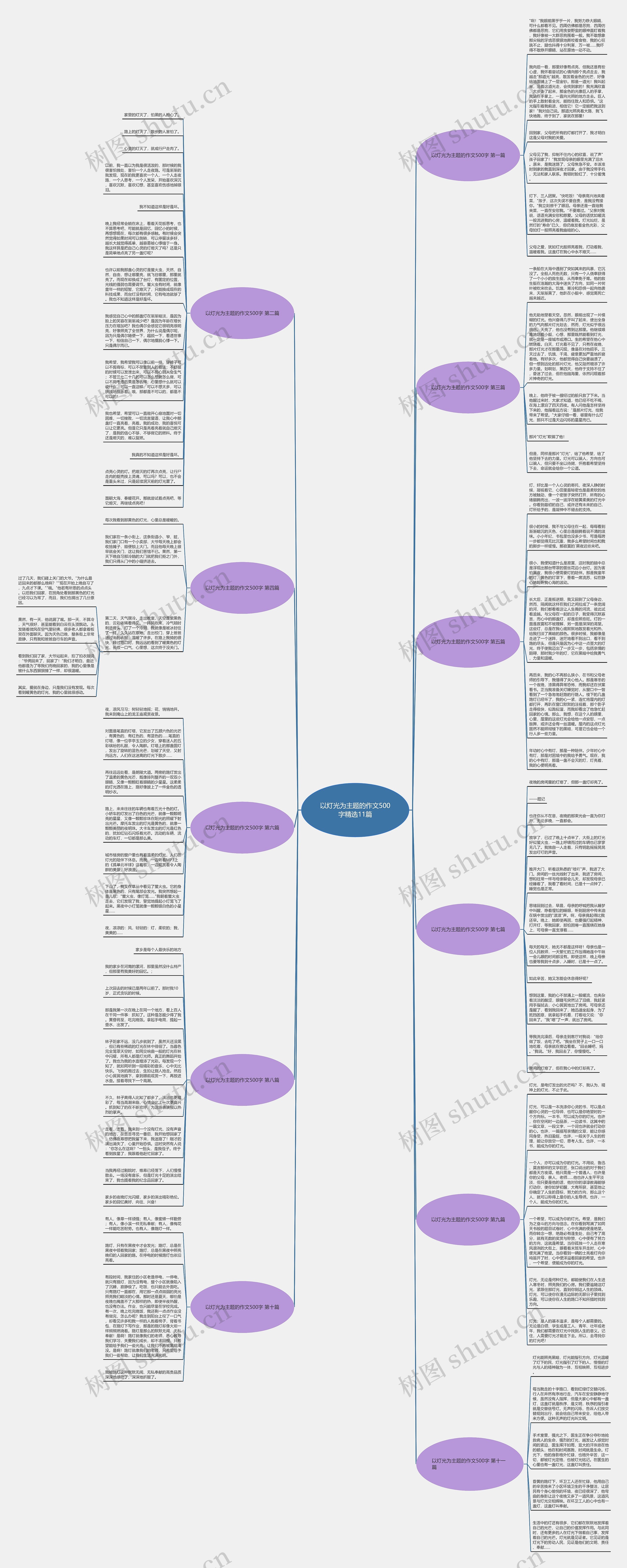 以灯光为主题的作文500字精选11篇思维导图