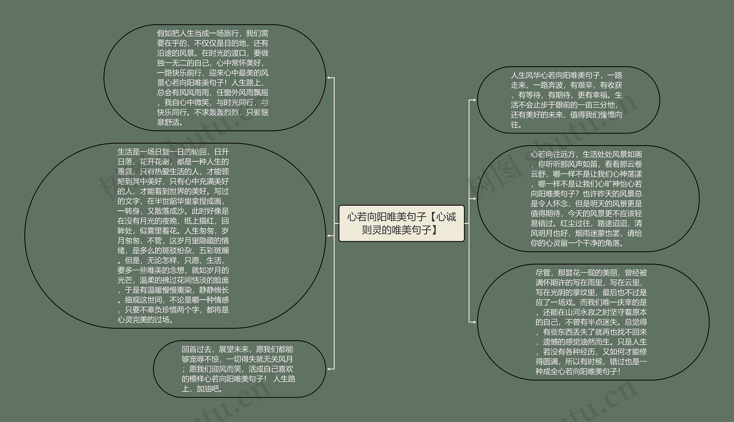 心若向阳唯美句子【心诚则灵的唯美句子】思维导图