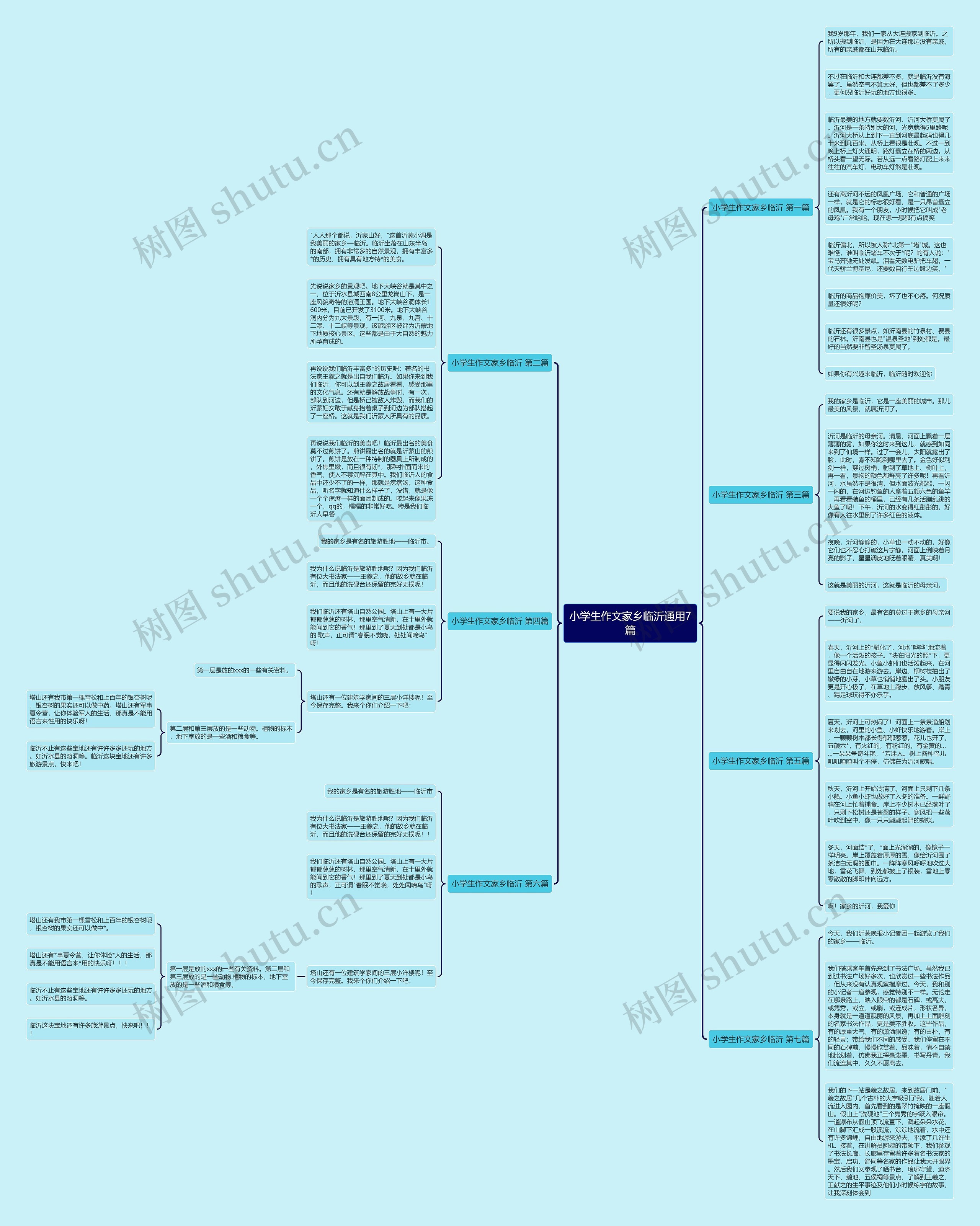 小学生作文家乡临沂通用7篇思维导图