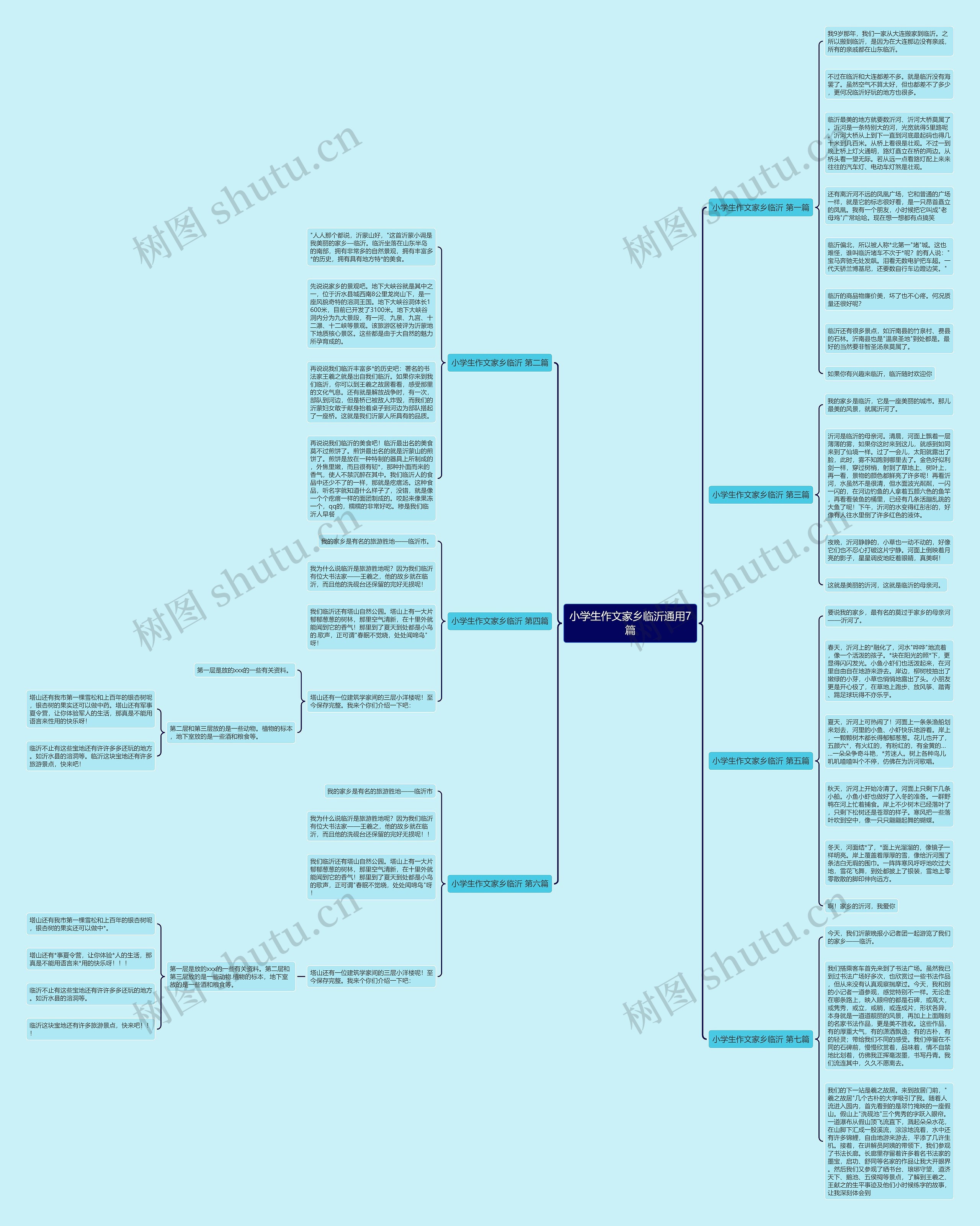 小学生作文家乡临沂通用7篇 小学生作文家乡临沂通用7篇