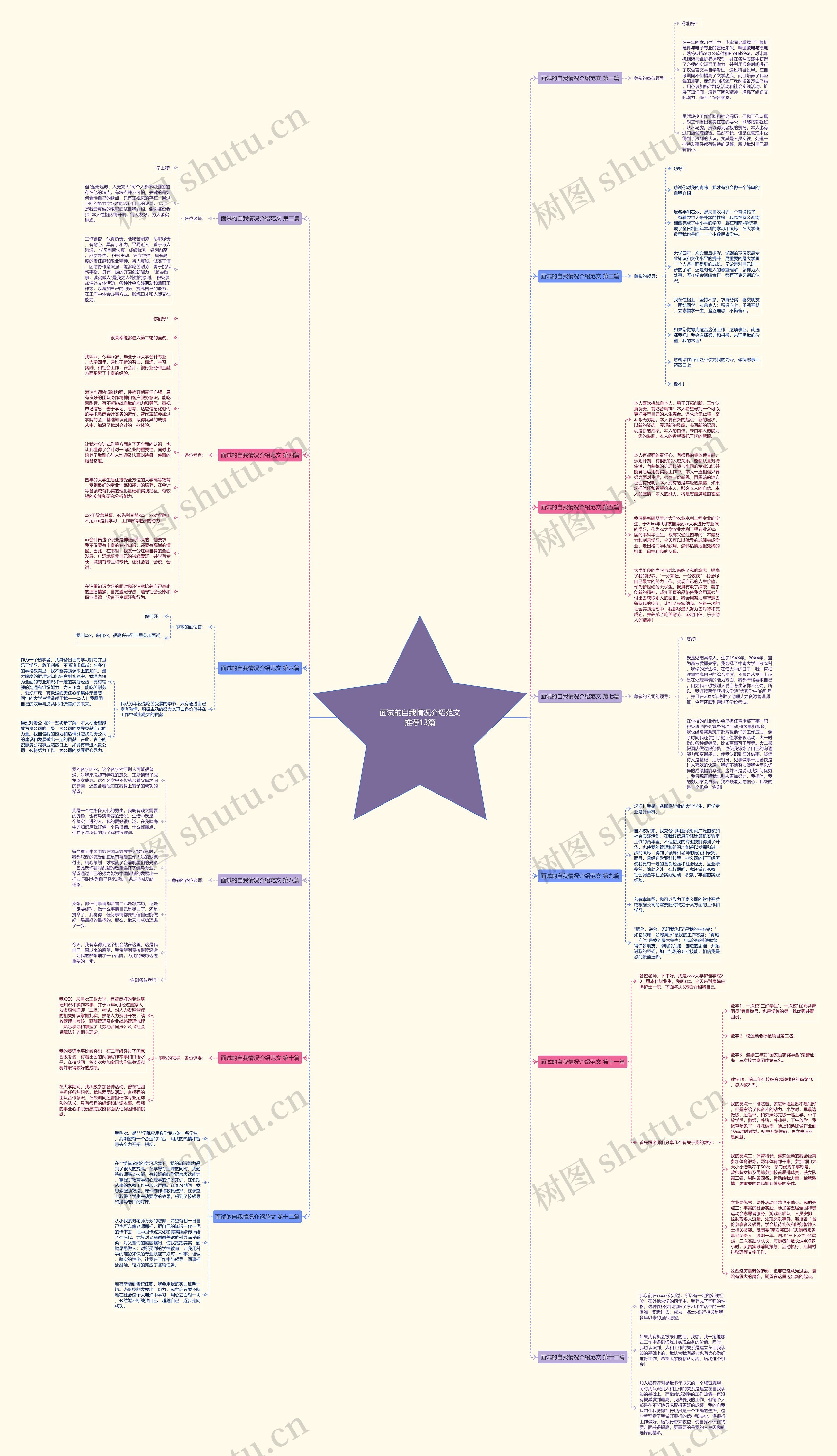 面试的自我情况介绍范文推荐13篇思维导图