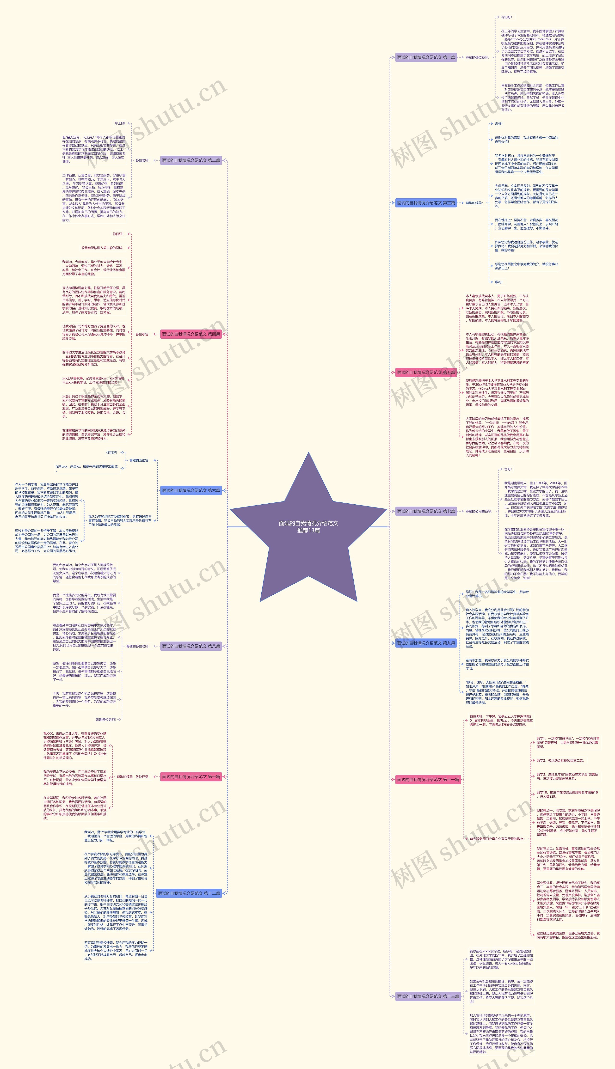 面试的自我情况介绍范文推荐13篇 面试的自我情况介绍范文推荐13篇