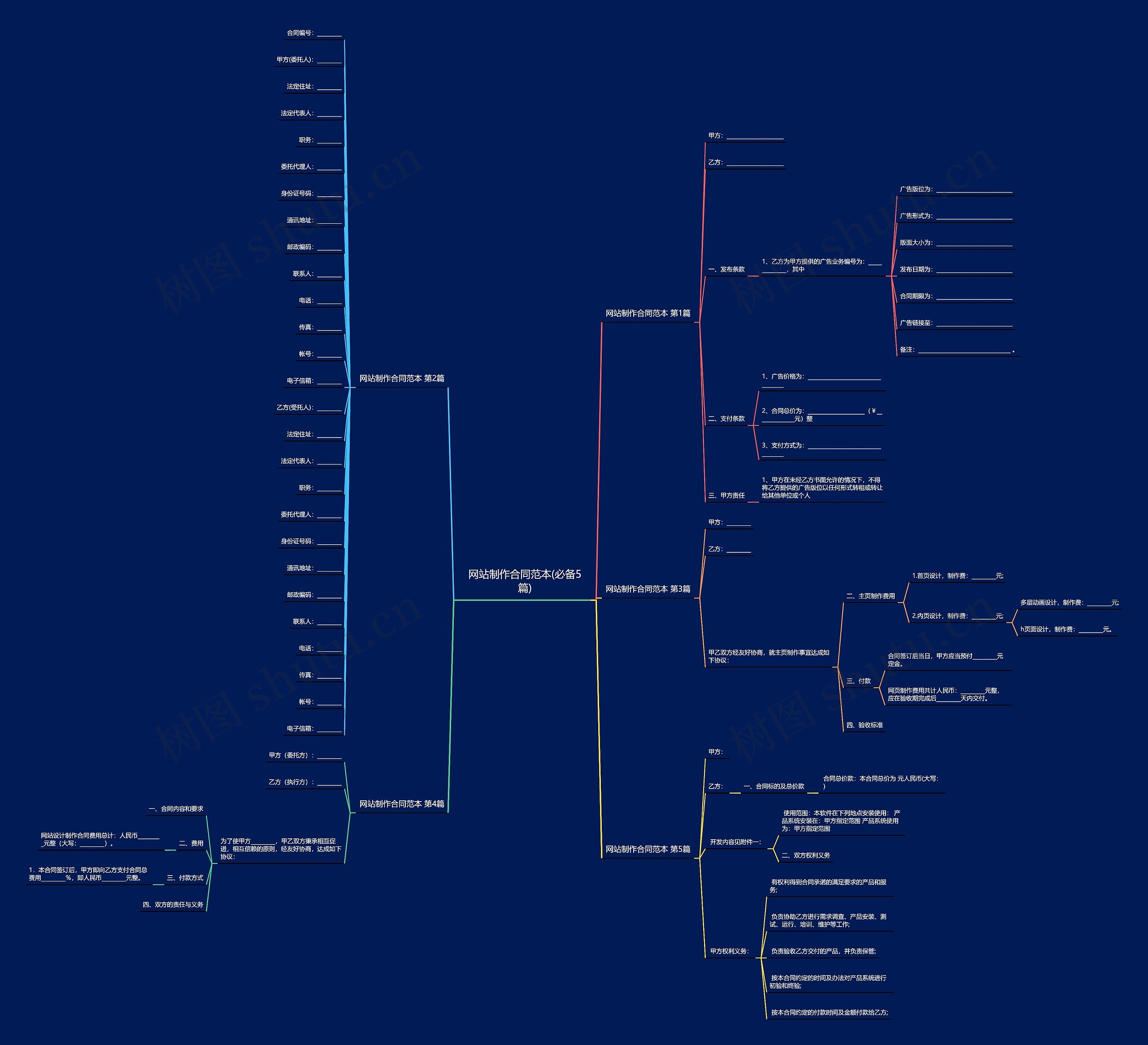 网站制作合同范本(必备5篇)思维导图