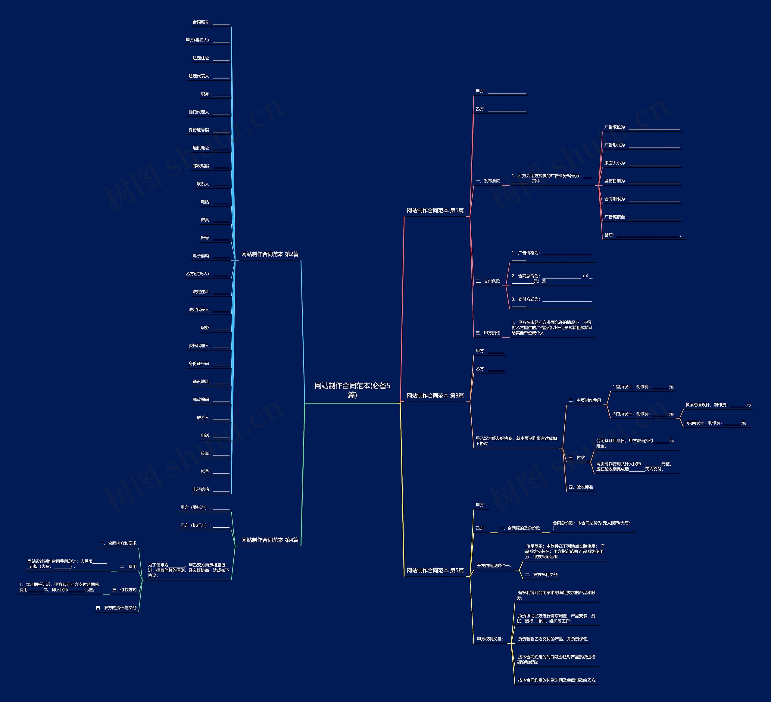 网站制作合同范本(必备5篇) 网站制作合同范本(必备5篇)