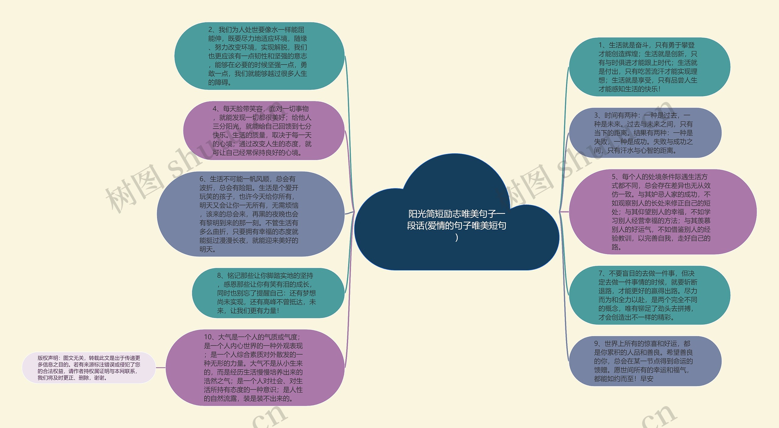 阳光简短励志唯美句子一段话(爱情的句子唯美短句)思维导图