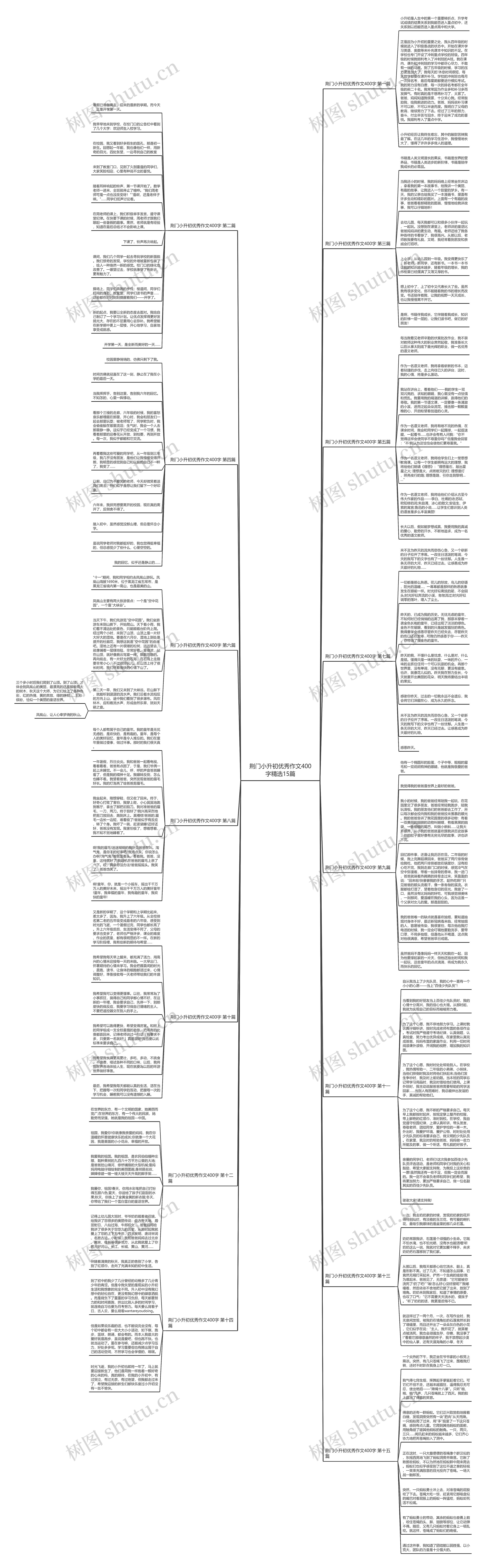 荆门小升初优秀作文400字精选15篇思维导图