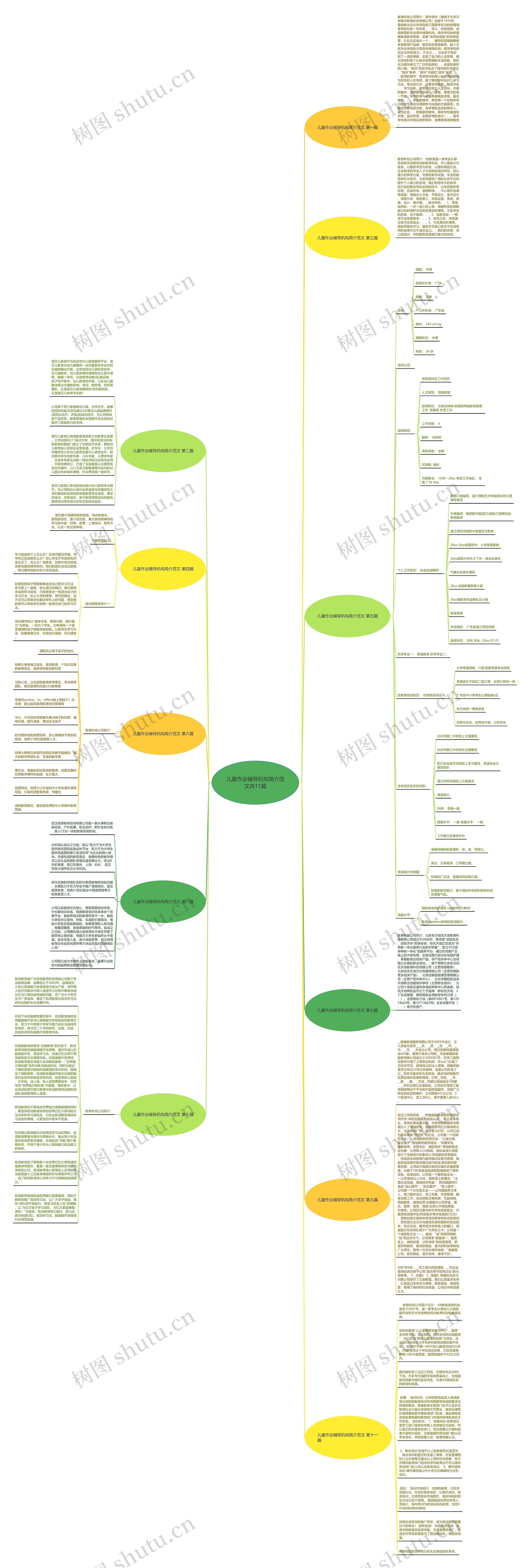 儿童作业辅导机构简介范文共11篇思维导图