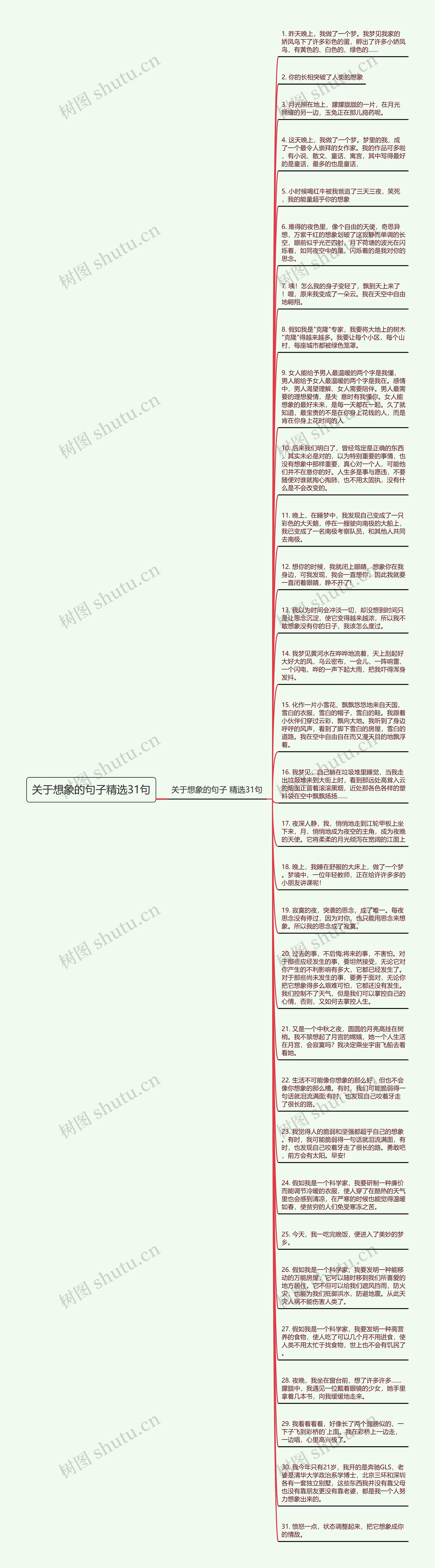 关于想象的句子精选31句思维导图