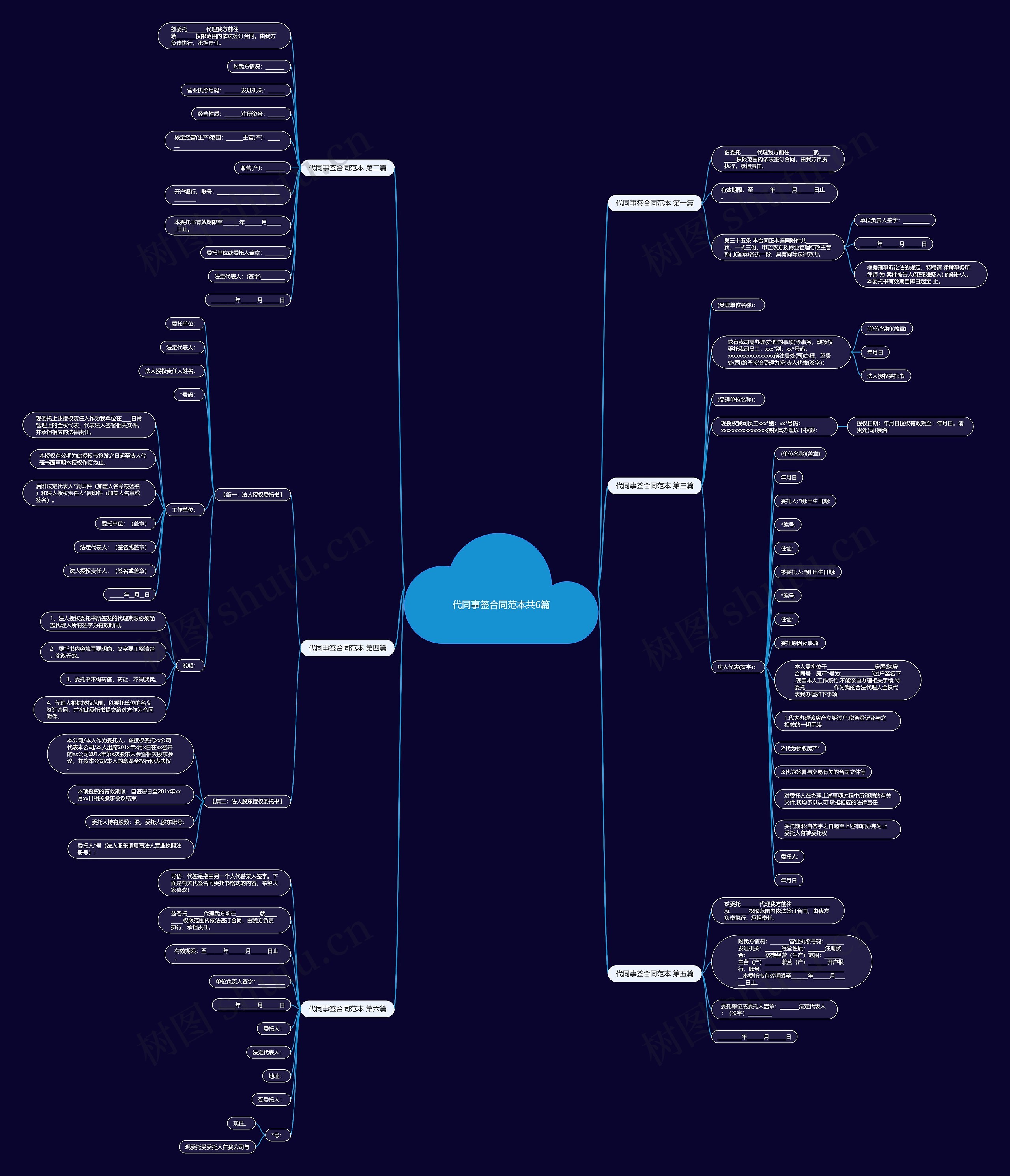 代同事签合同范本共6篇思维导图