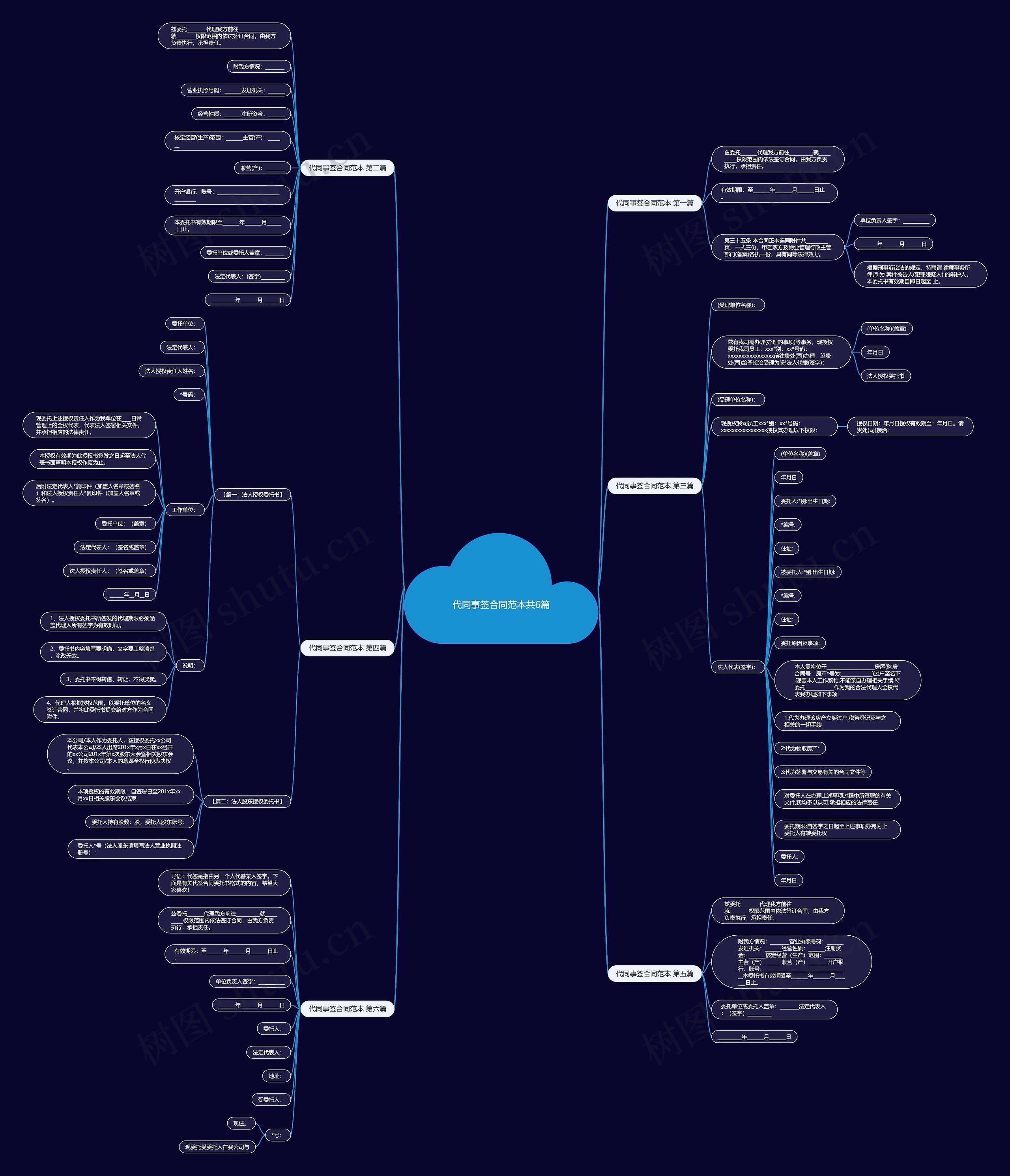 代同事签合同范本共6篇 代同事签合同范本共6篇