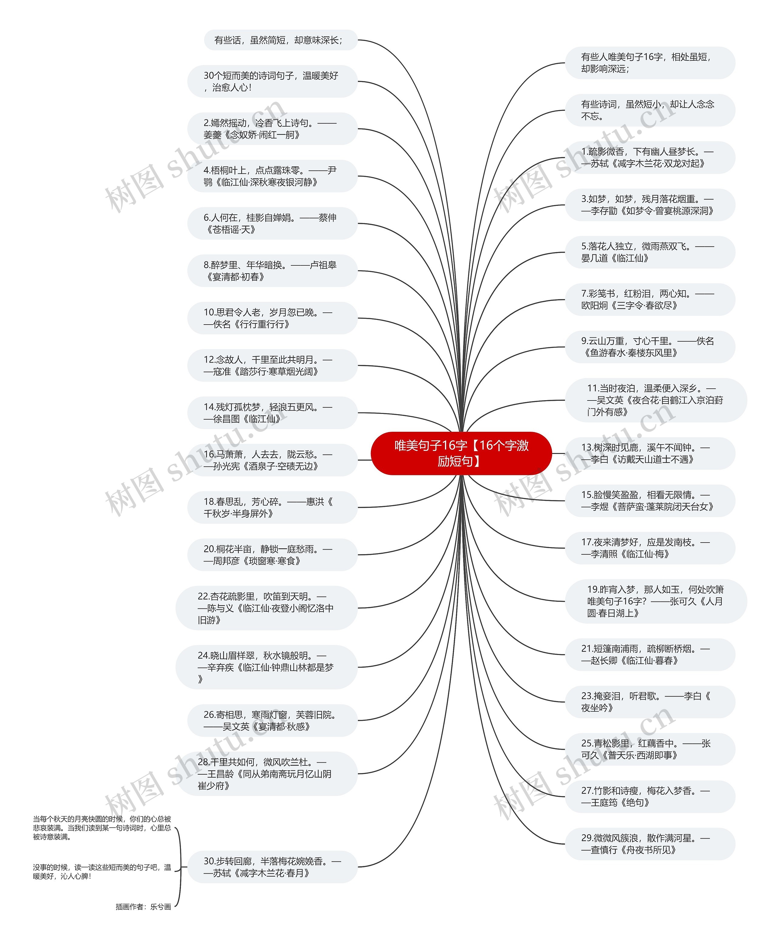唯美句子16字【16个字激励短句】思维导图高清图 唯美句子16字【16个字激励短句】思维导图