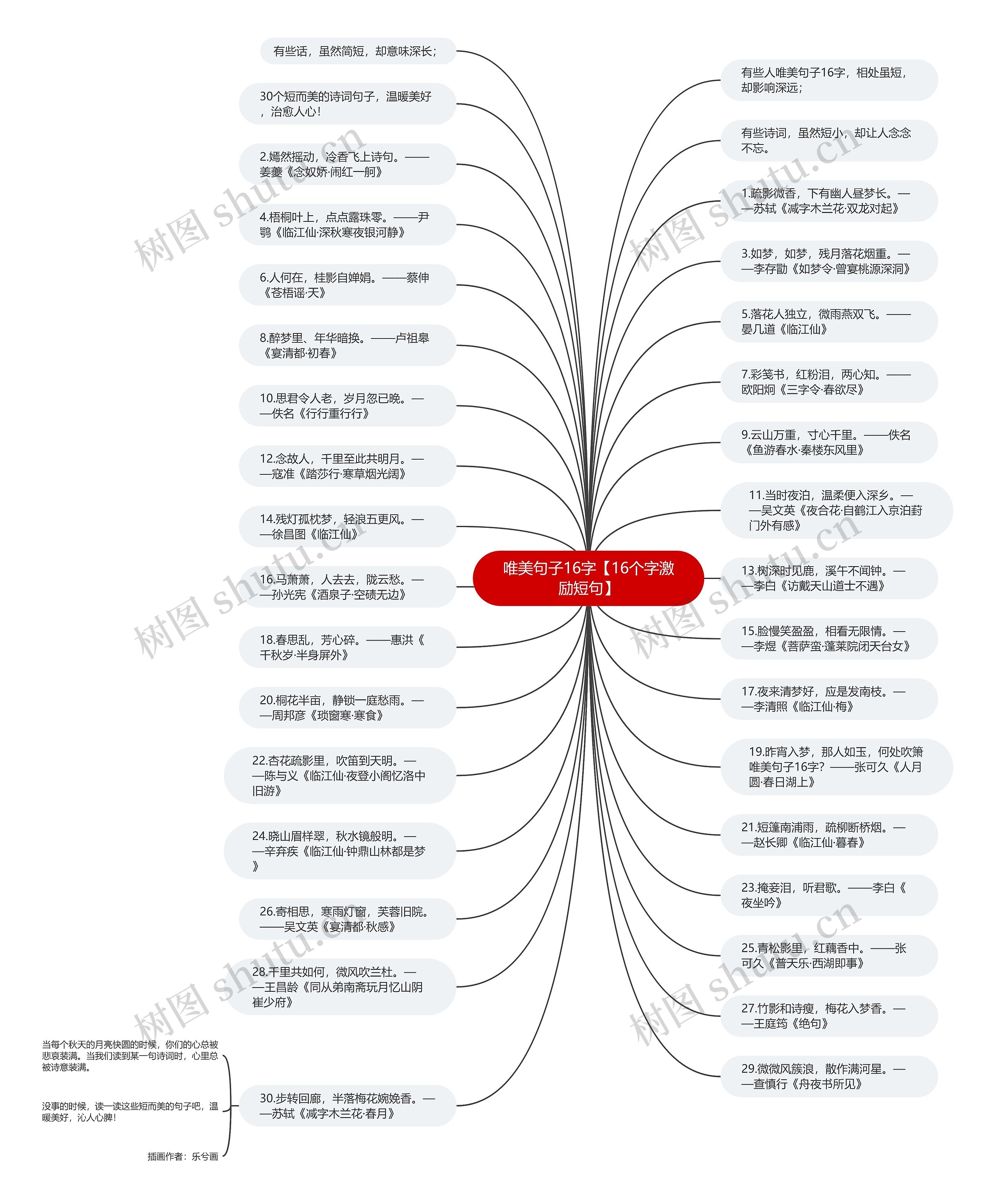 唯美句子16字【16个字激励短句】思维导图