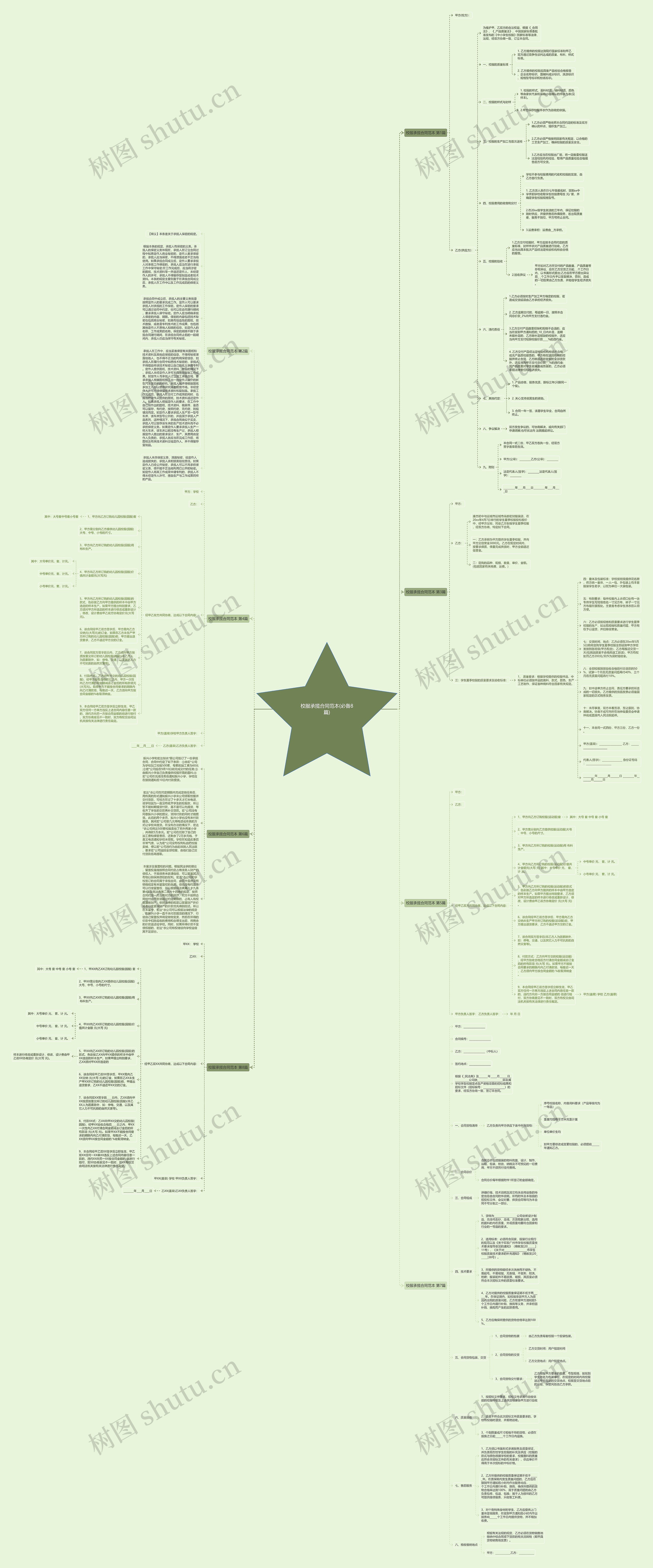 校服承揽合同范本(必备8篇)思维导图