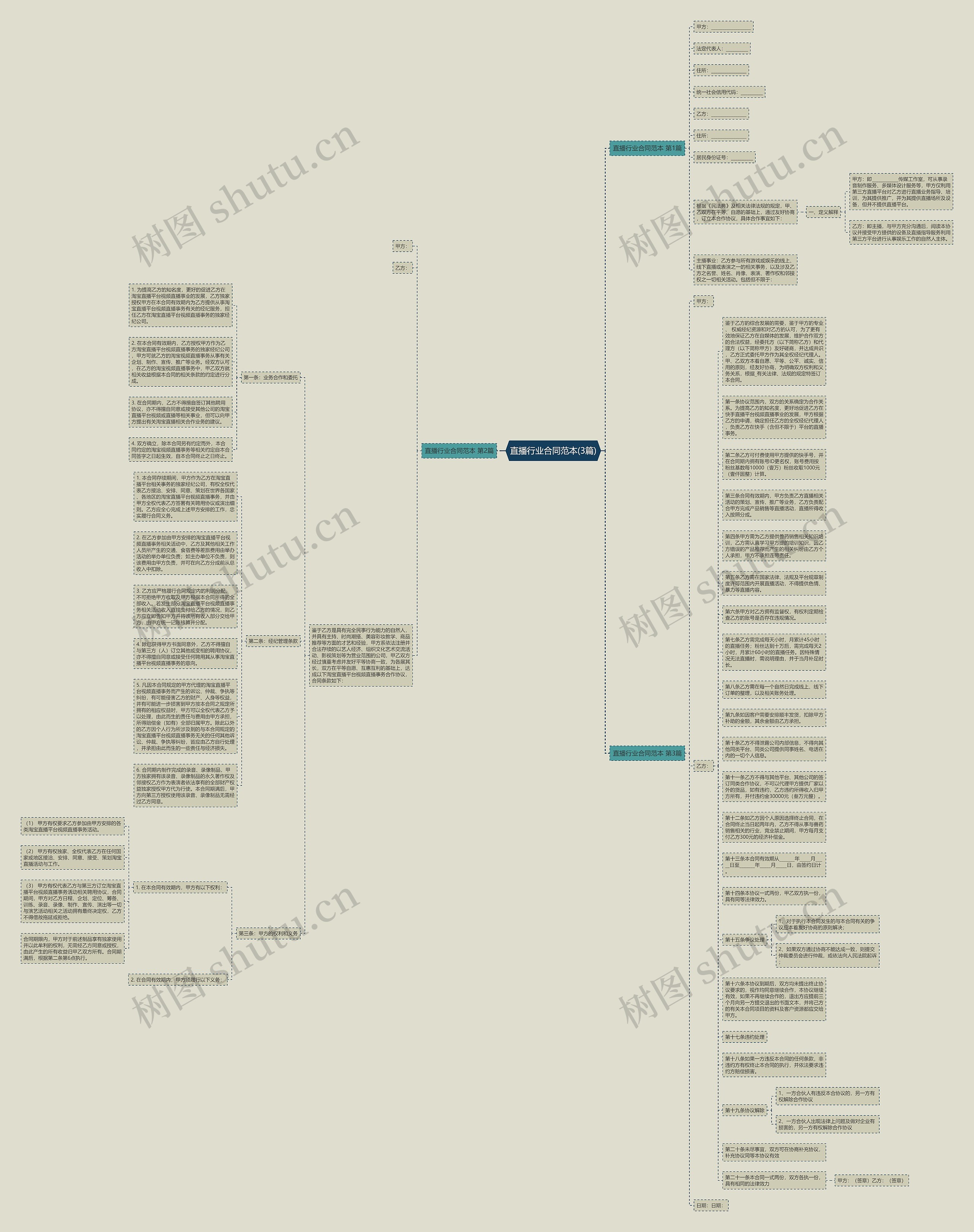 直播行业合同范本(3篇)思维导图