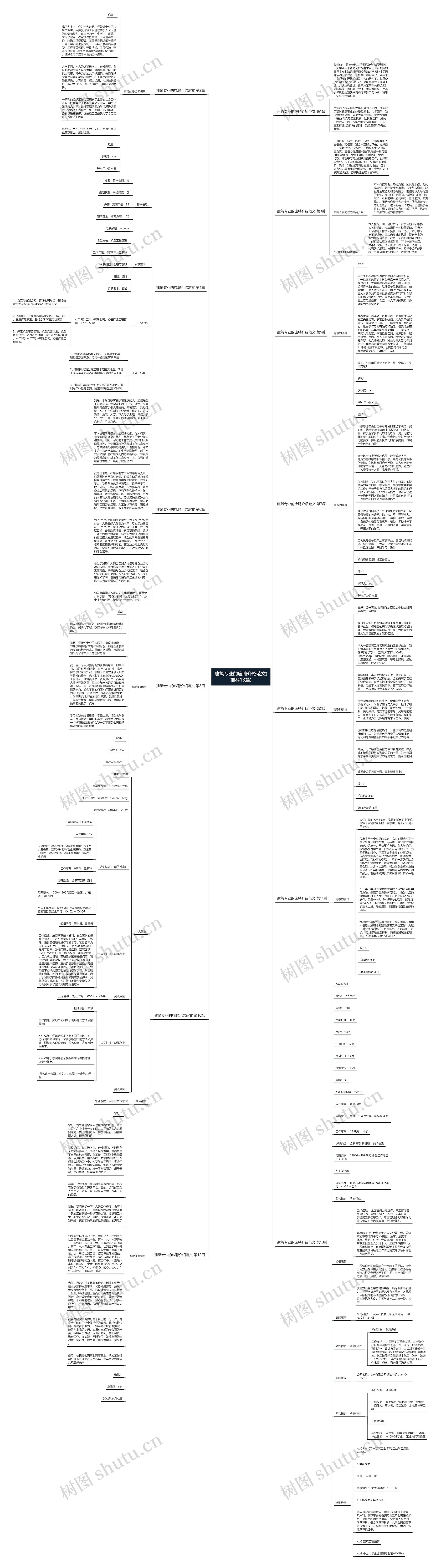 建筑专业的应聘介绍范文(推荐13篇)思维导图