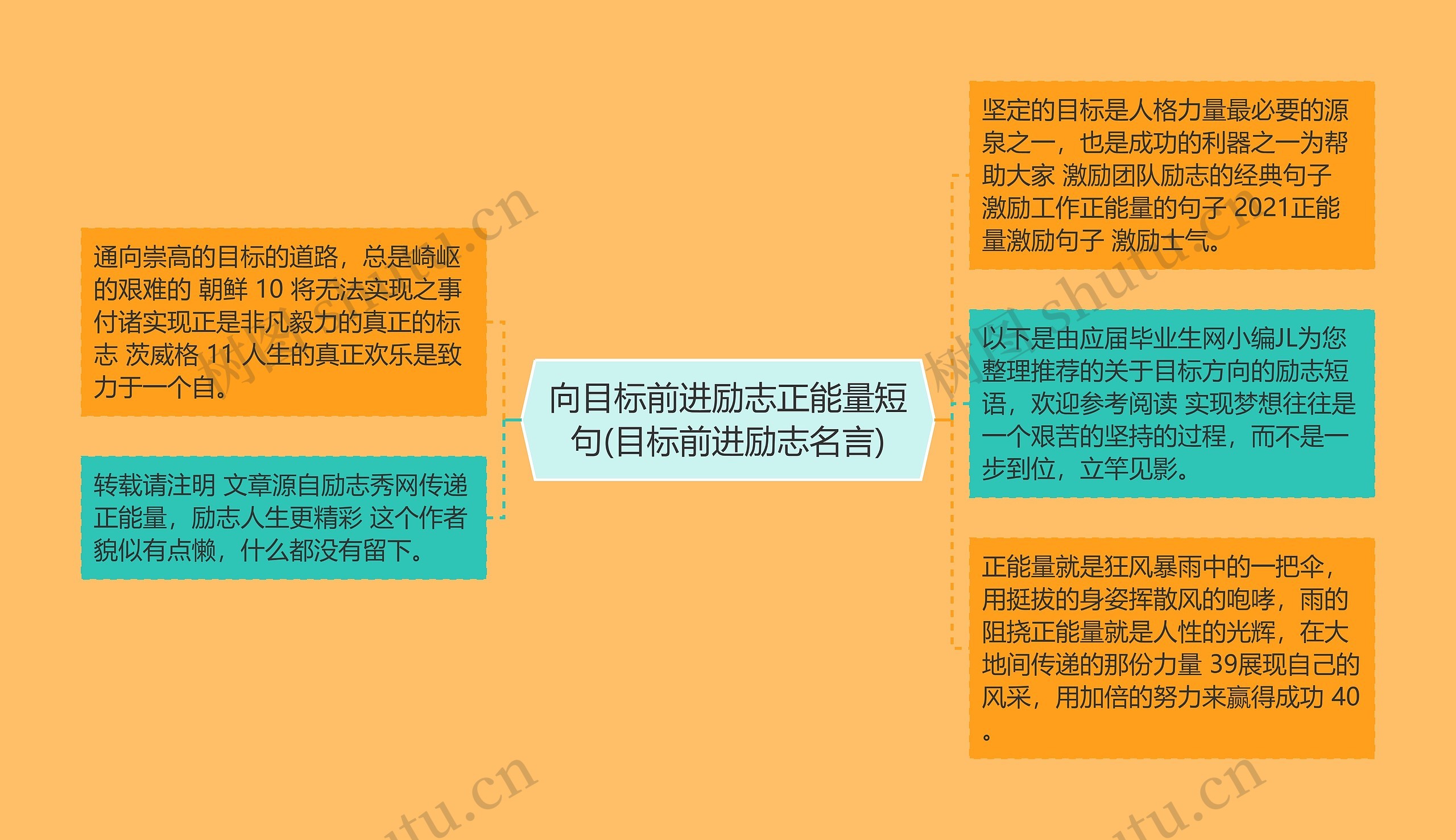 向目标前进励志正能量短句(目标前进励志名言)思维导图