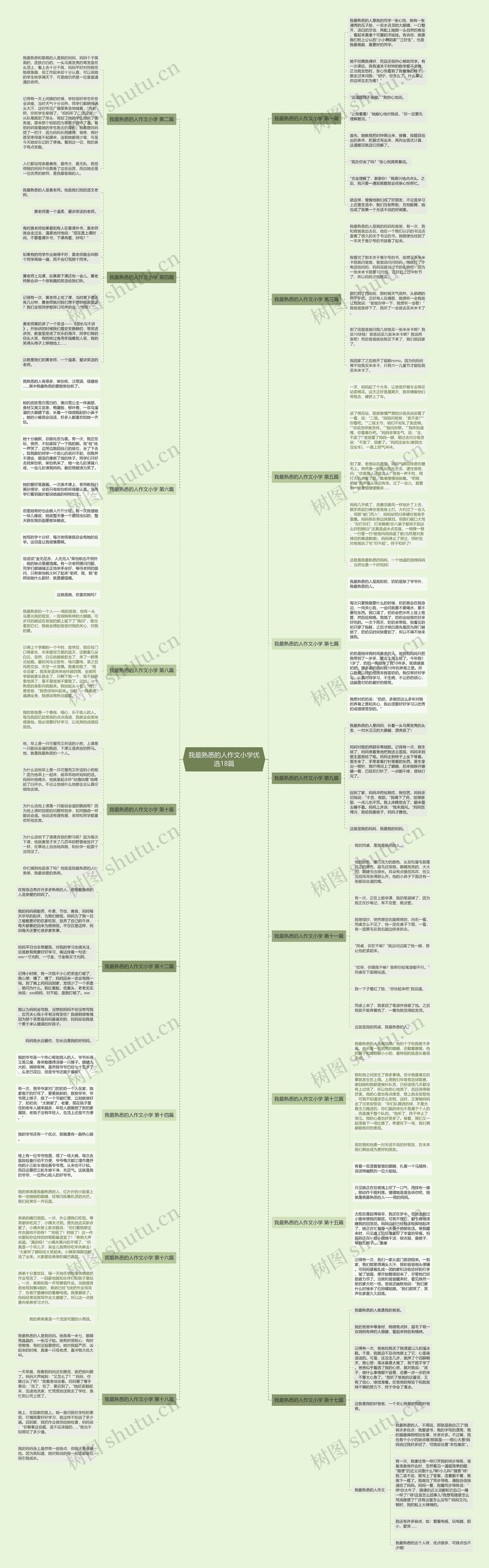 我最熟悉的人作文小学优选18篇思维导图