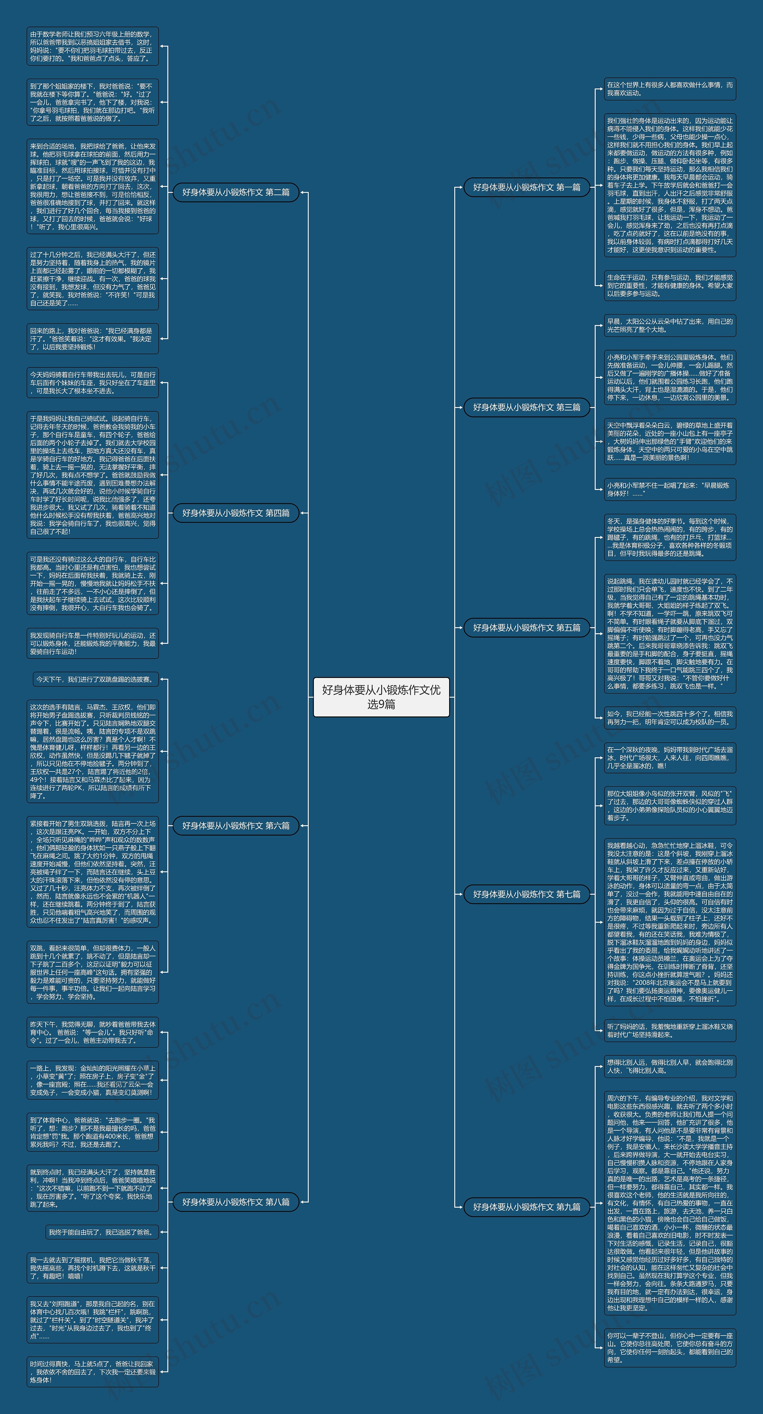 好身体要从小锻炼作文优选9篇思维导图