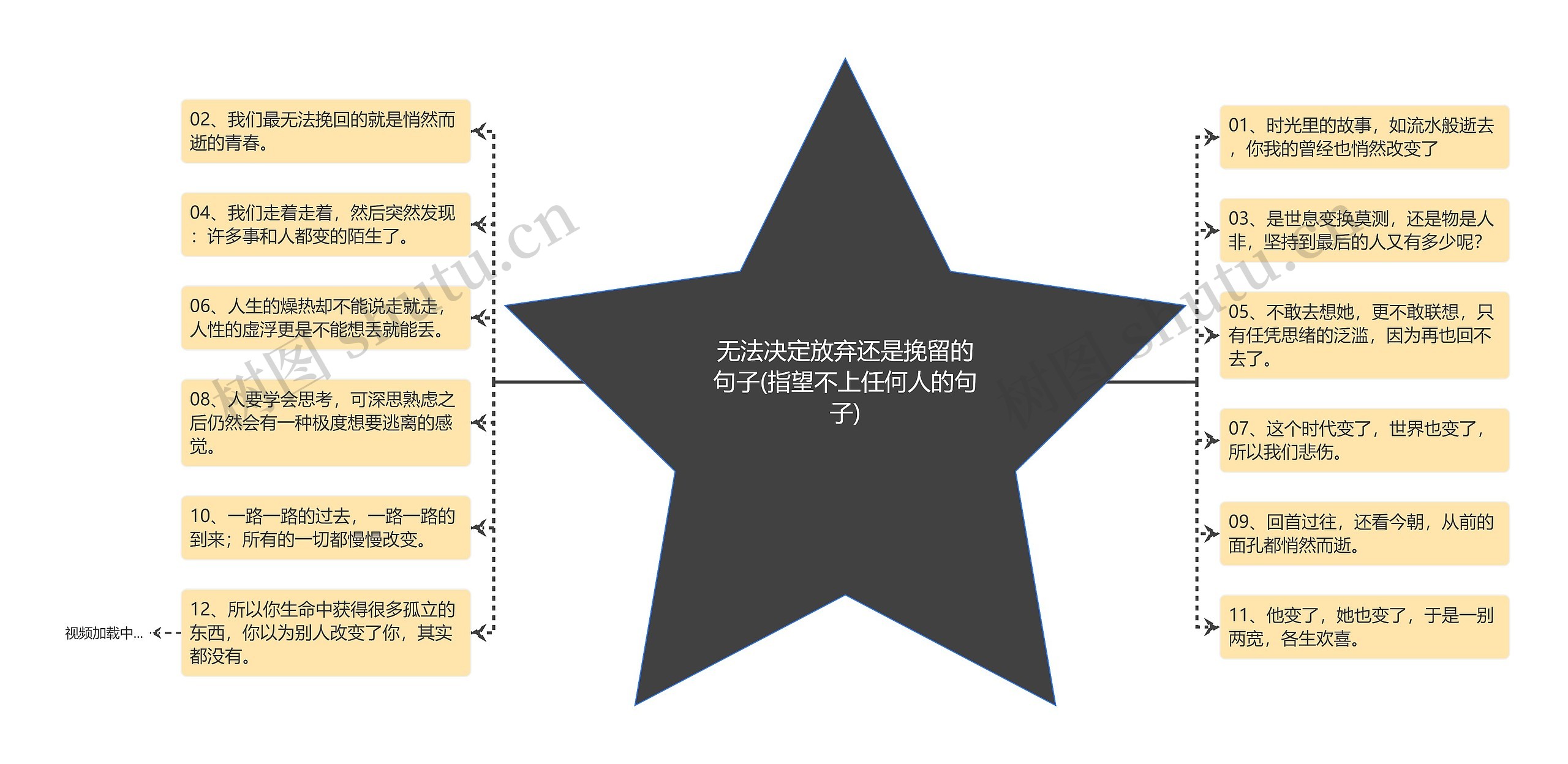 无法决定放弃还是挽留的句子(指望不上任何人的句子)