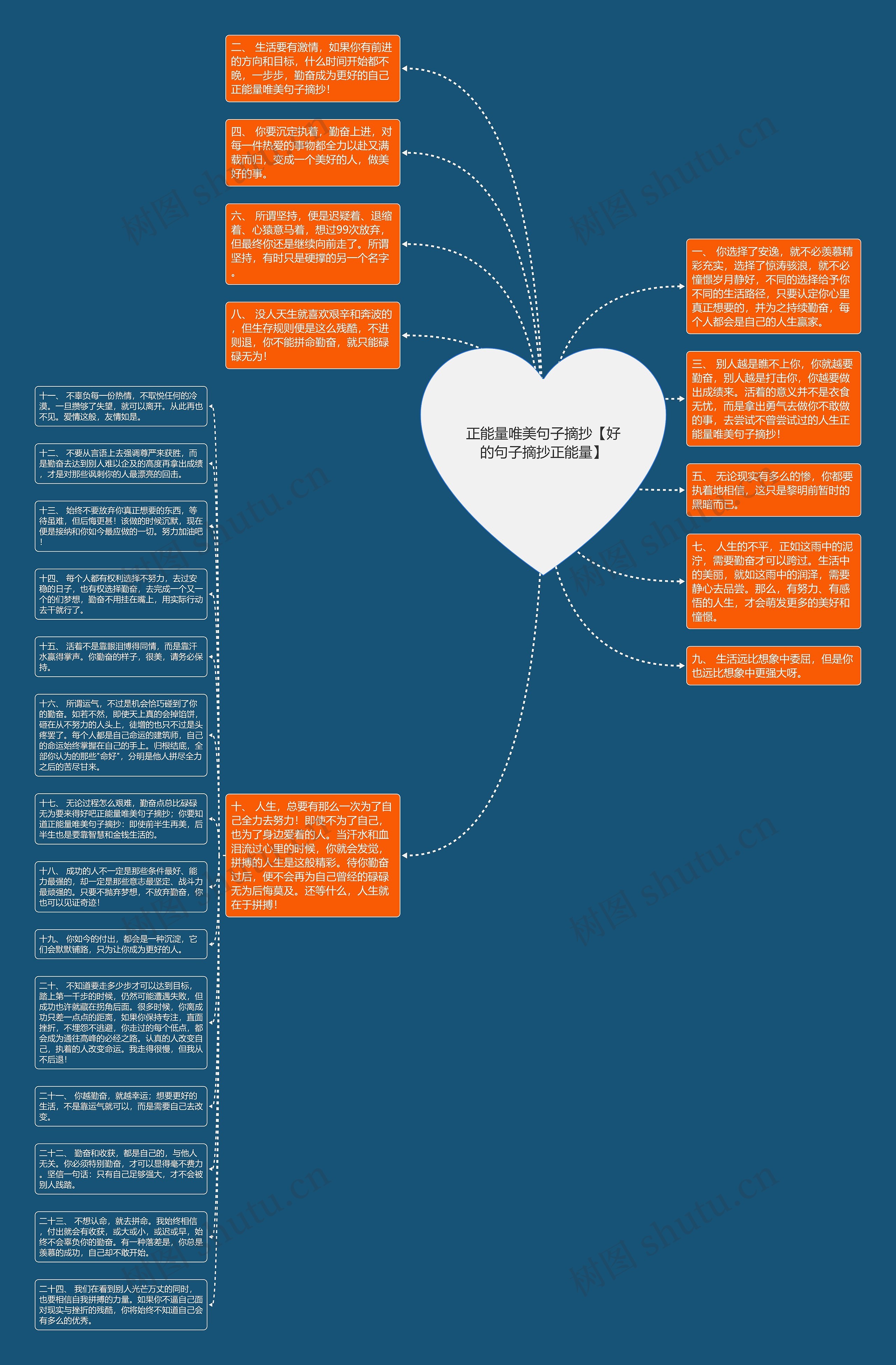 正能量唯美句子摘抄【好的句子摘抄正能量】思维导图