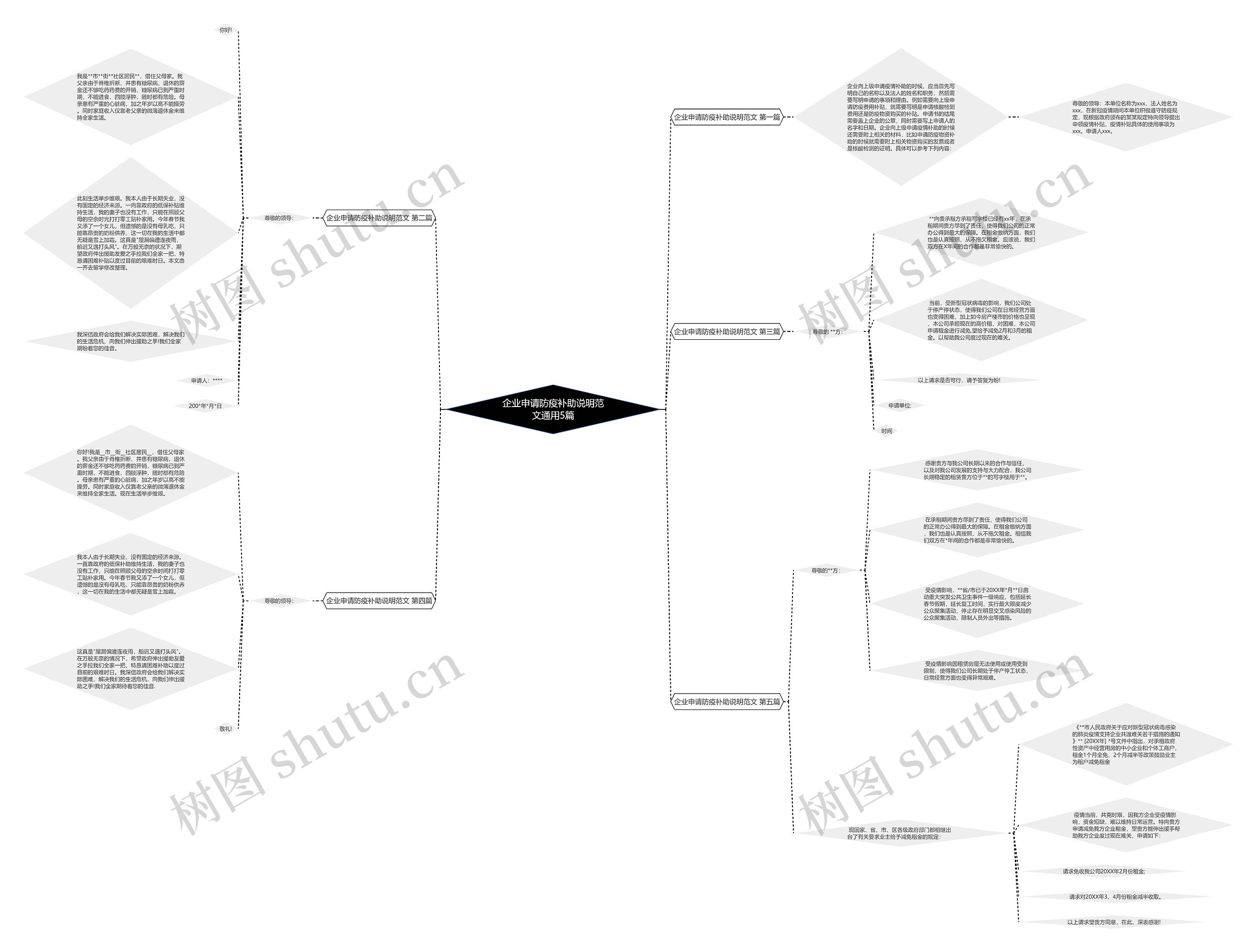 企业申请防疫补助说明范文通用5篇思维导图